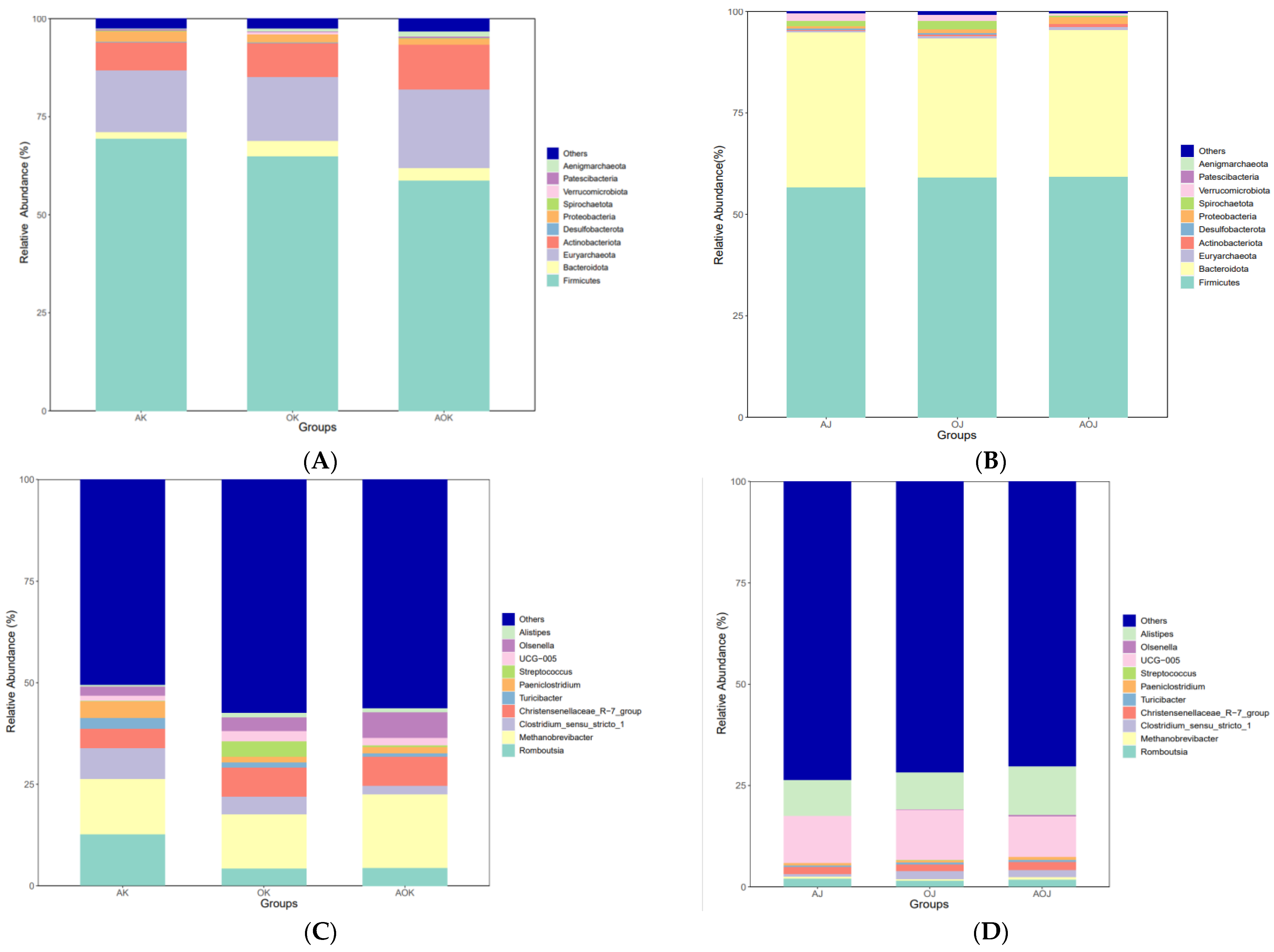 Animals 14 03329 g003