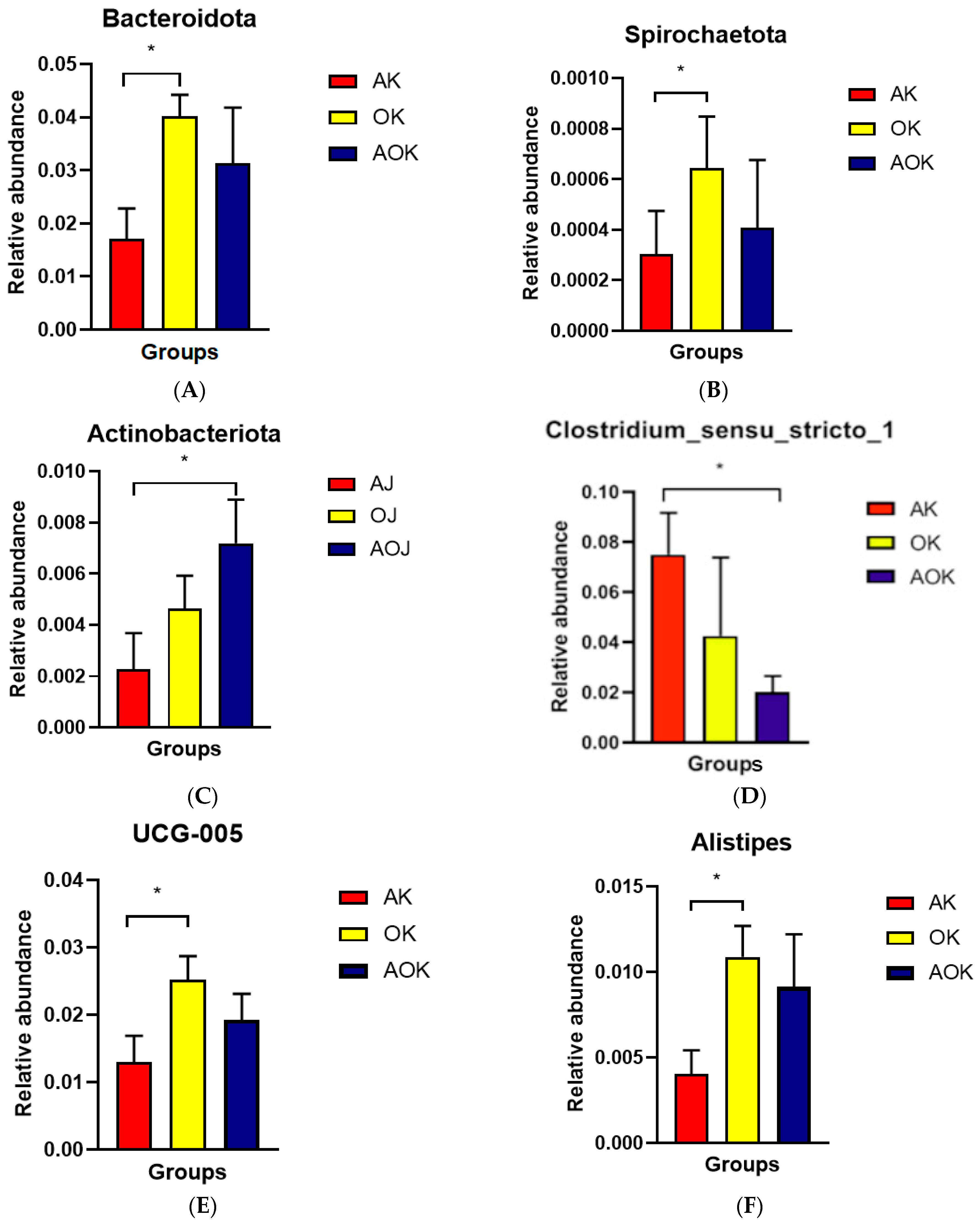 Animals 14 03329 g004