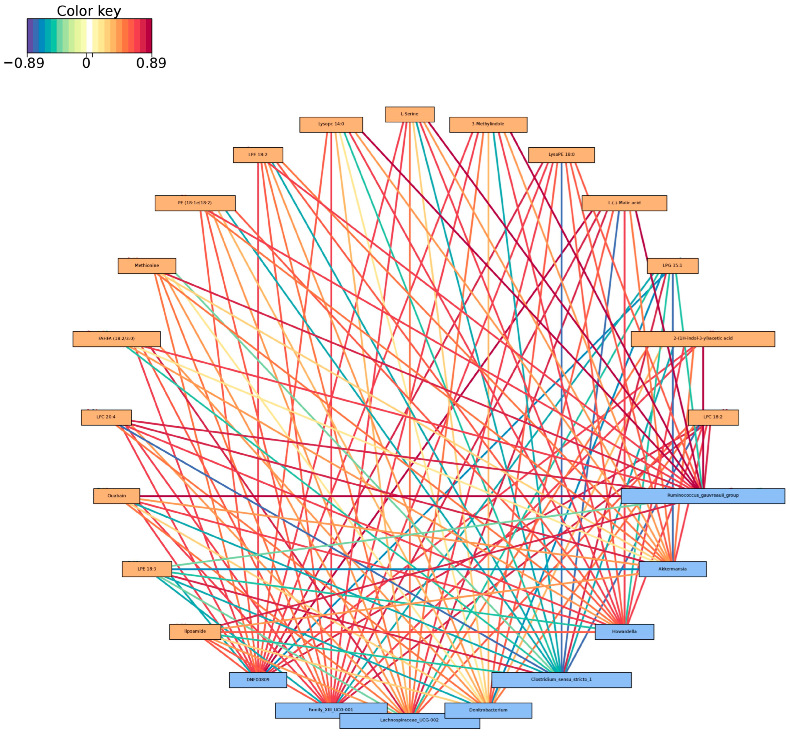 Animals 14 03329 g008