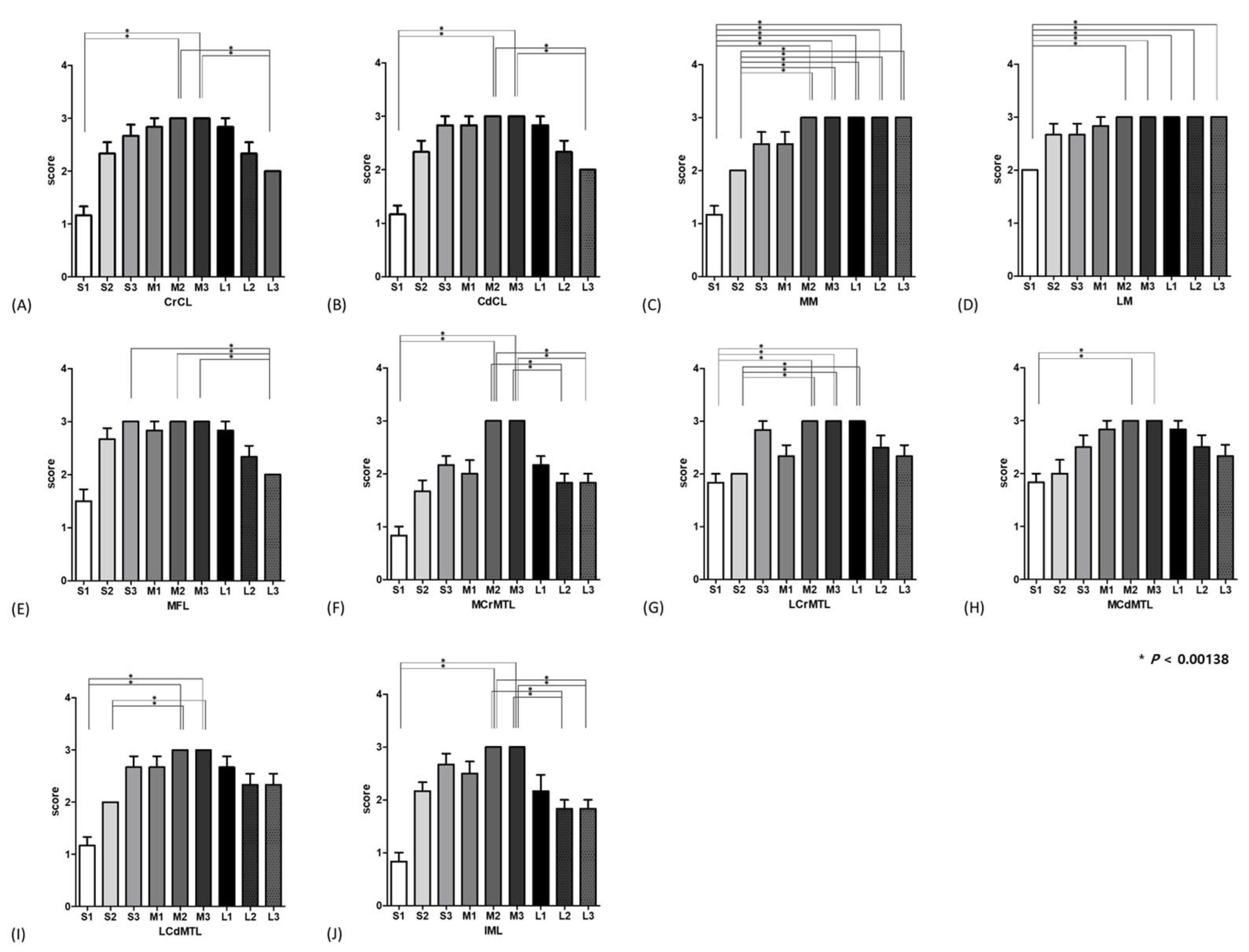 Animals 14 03334 g003