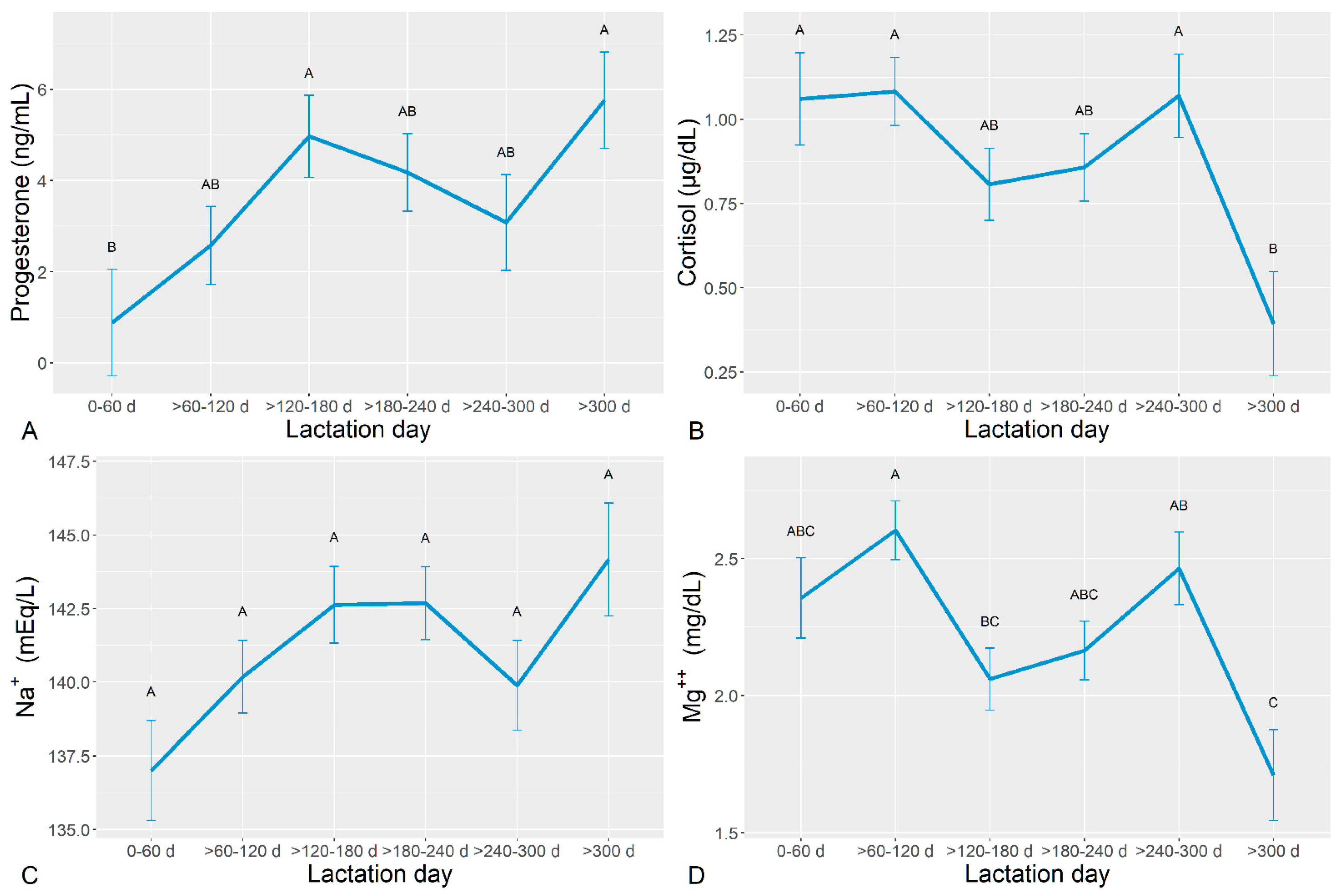 Animals 14 03336 g001 Animals 14 03336 g001