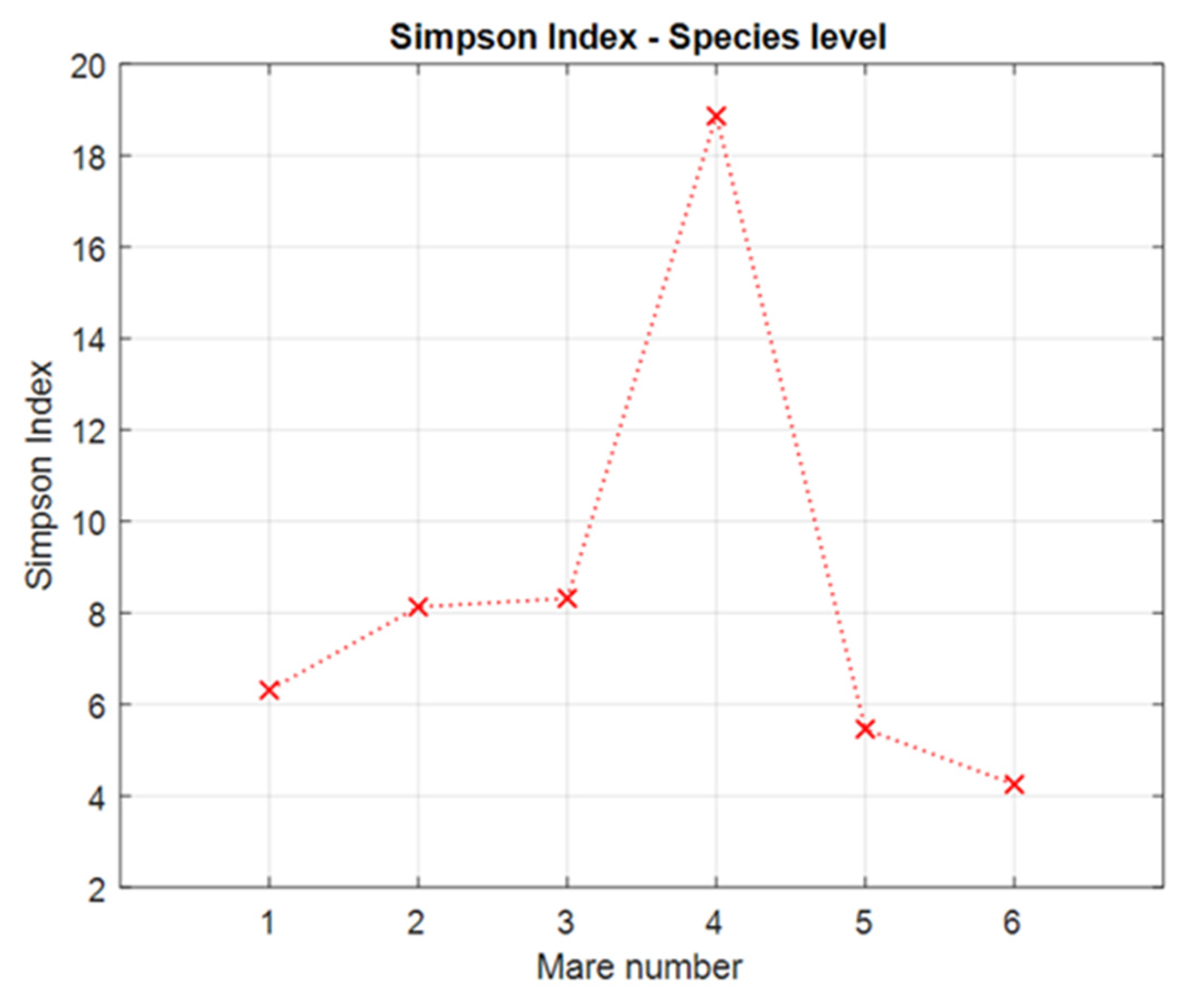 Animals 14 03337 g002