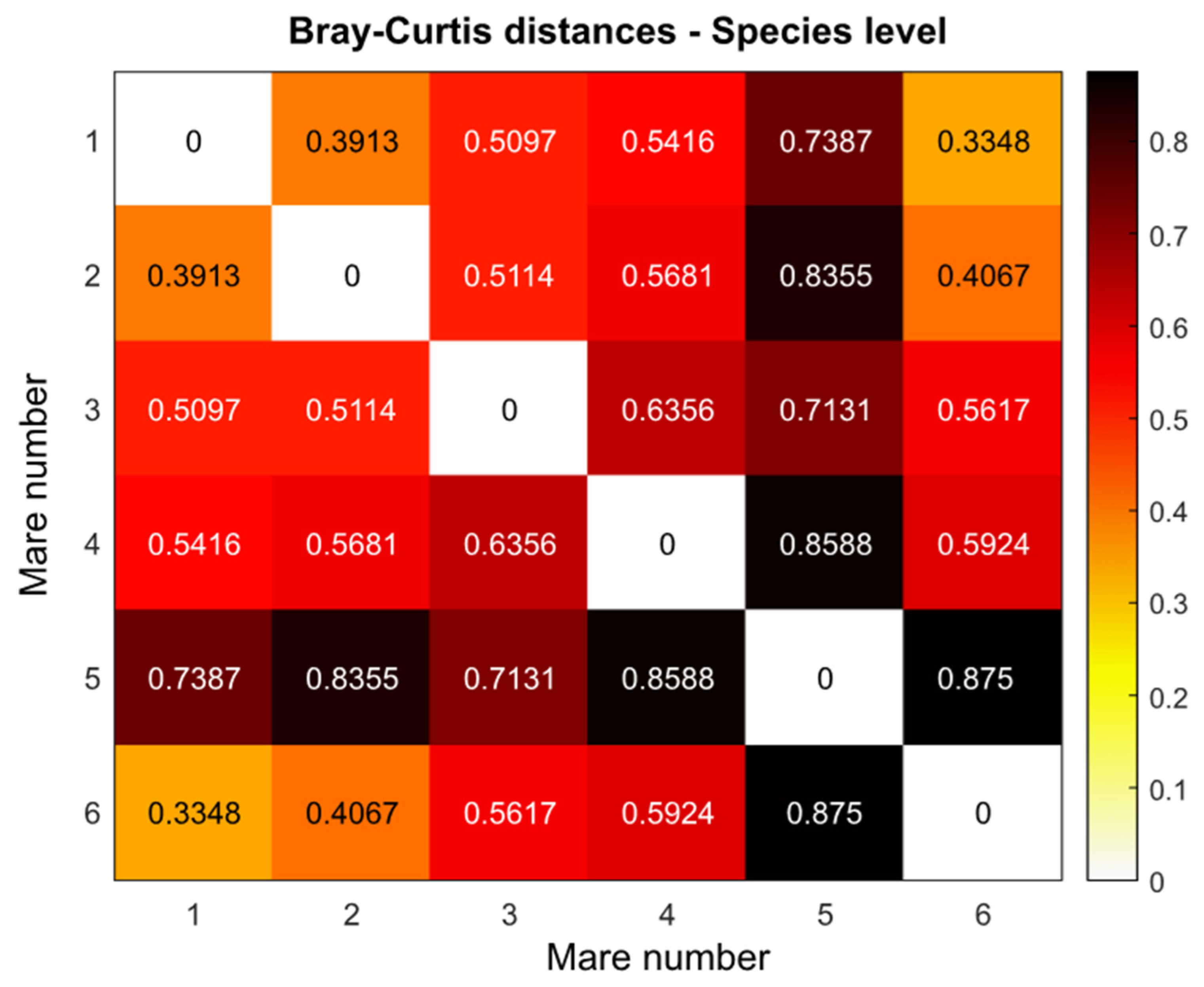 Animals 14 03337 g003