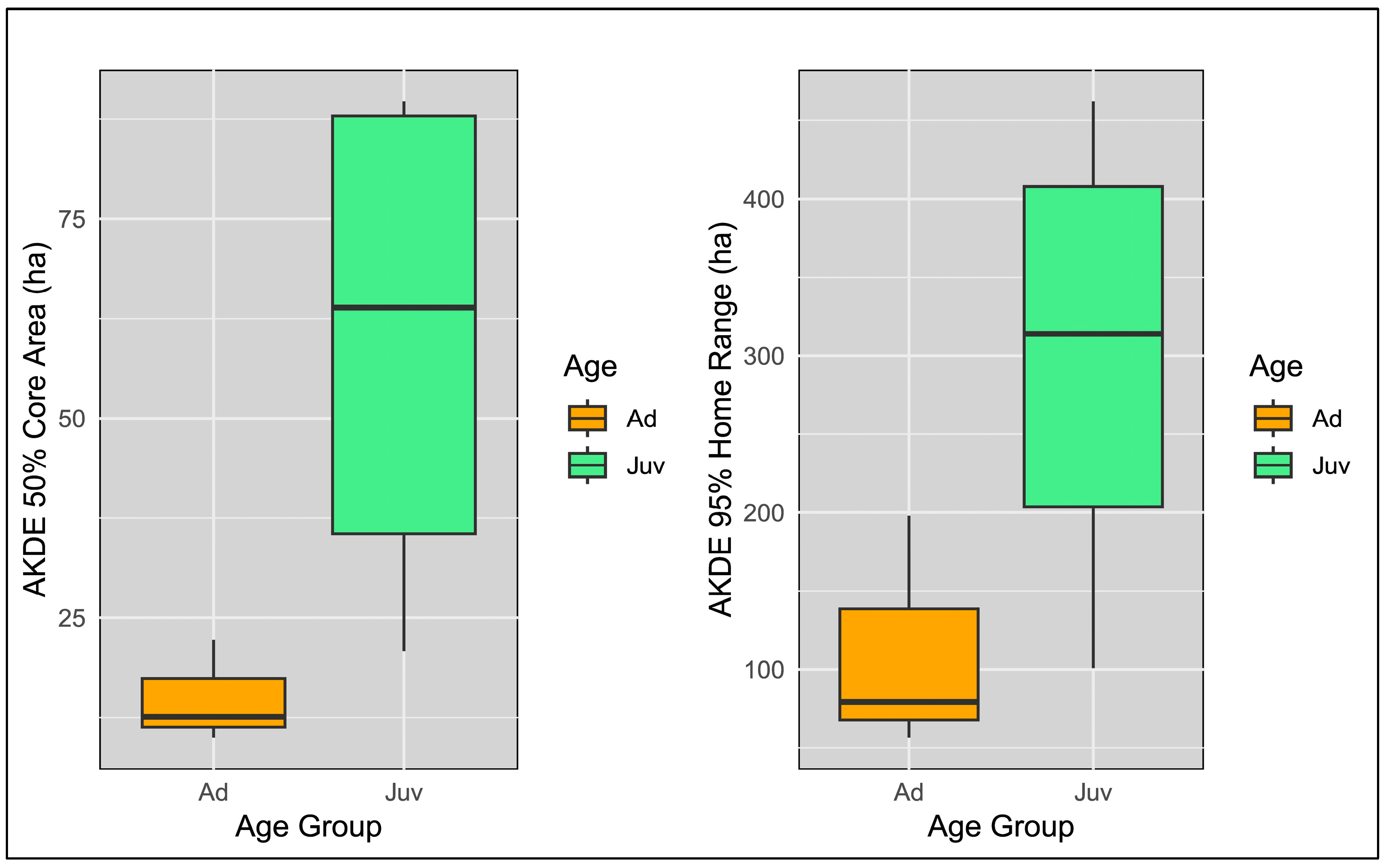 Animals 14 03338 g004 Animals 14 03338 g004
