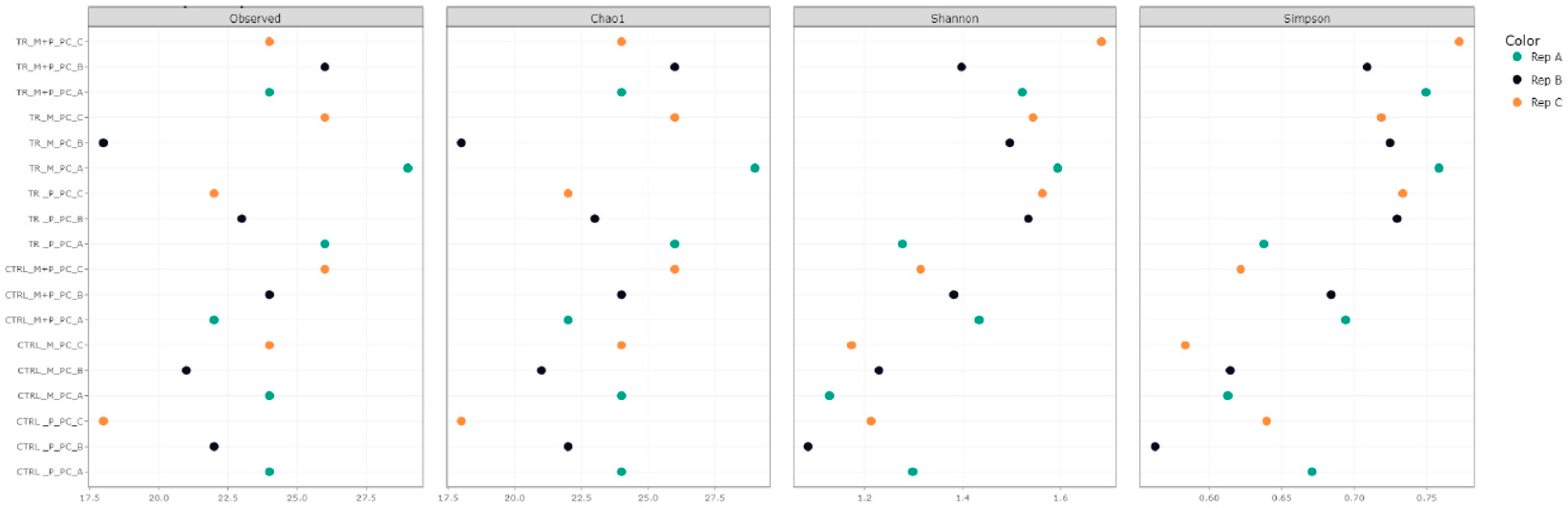 Animals 14 03342 g003