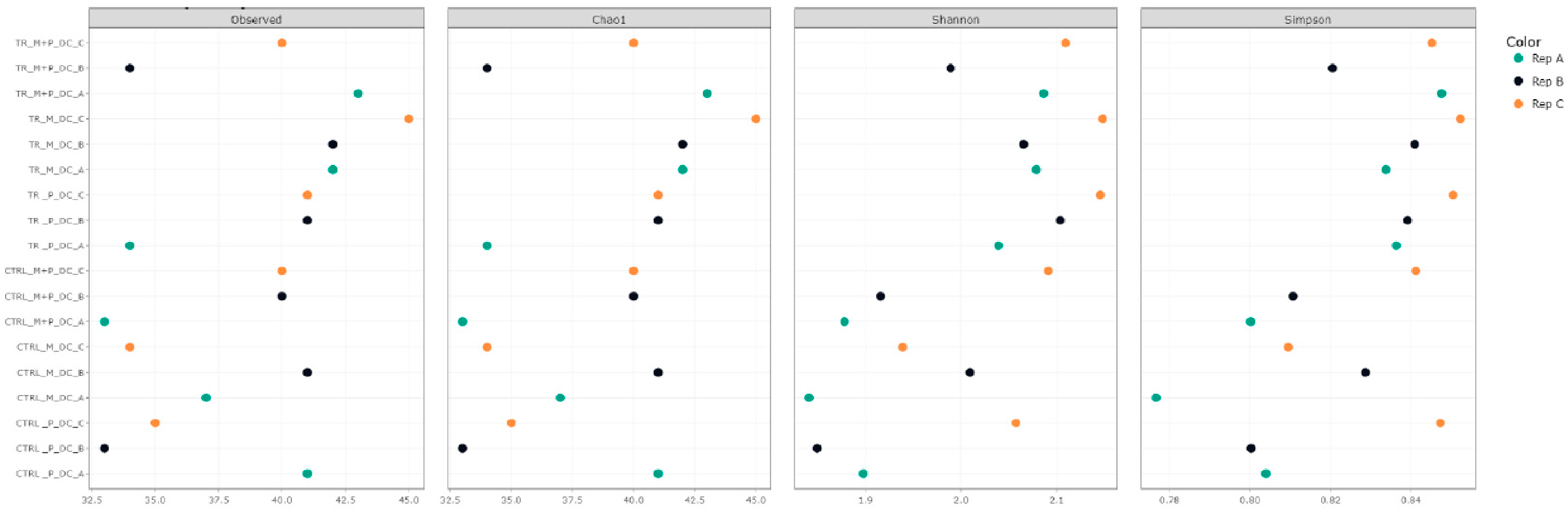 Animals 14 03342 g004