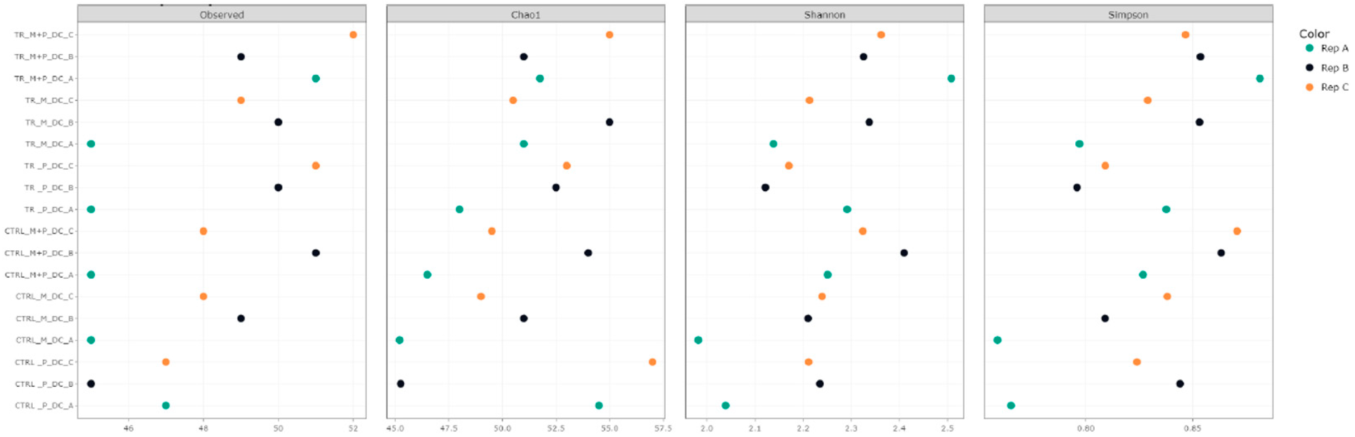 Animals 14 03342 g006