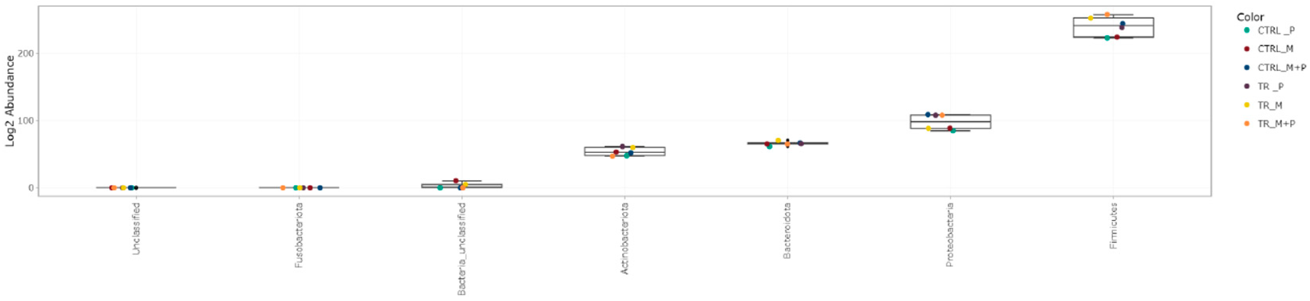 Animals 14 03342 g011