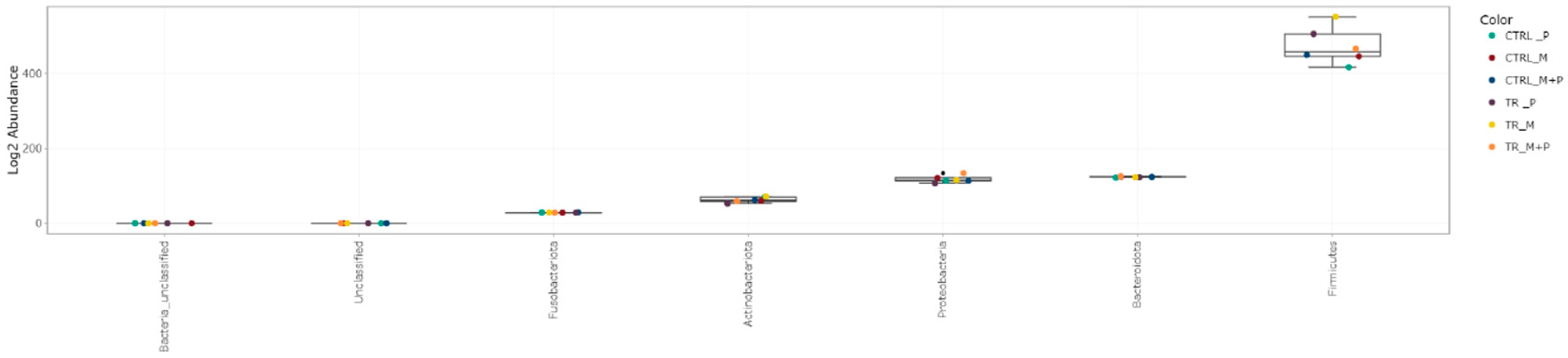 Animals 14 03342 g012