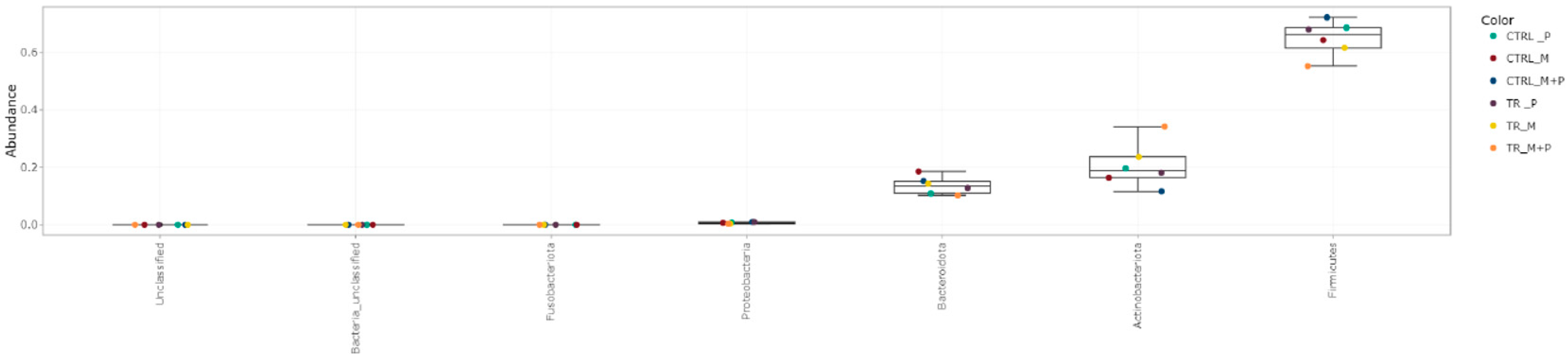 Animals 14 03342 g013