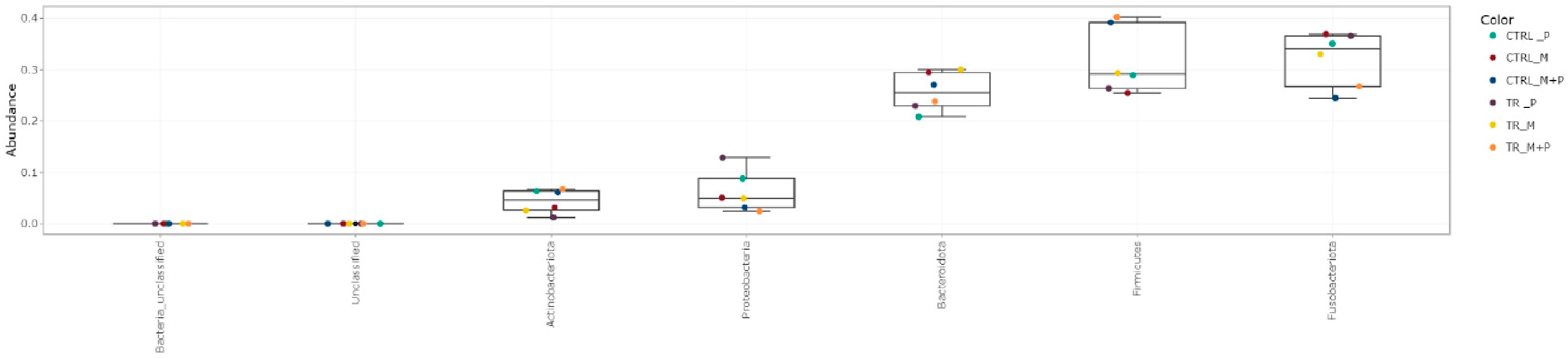 Animals 14 03342 g014