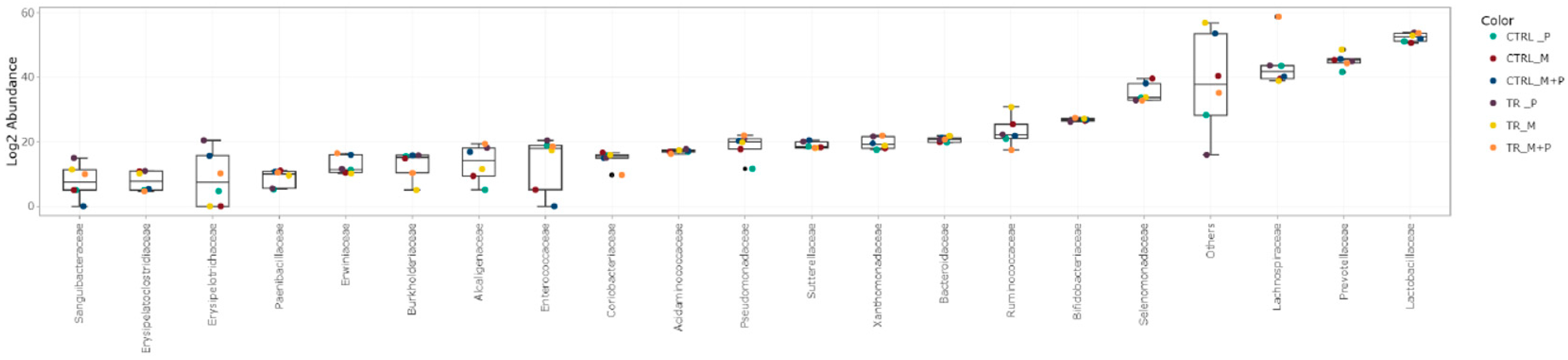 Animals 14 03342 g015