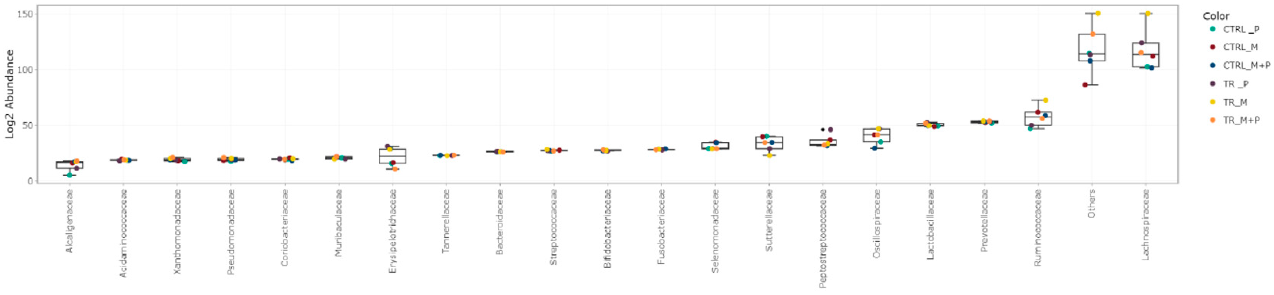Animals 14 03342 g016
