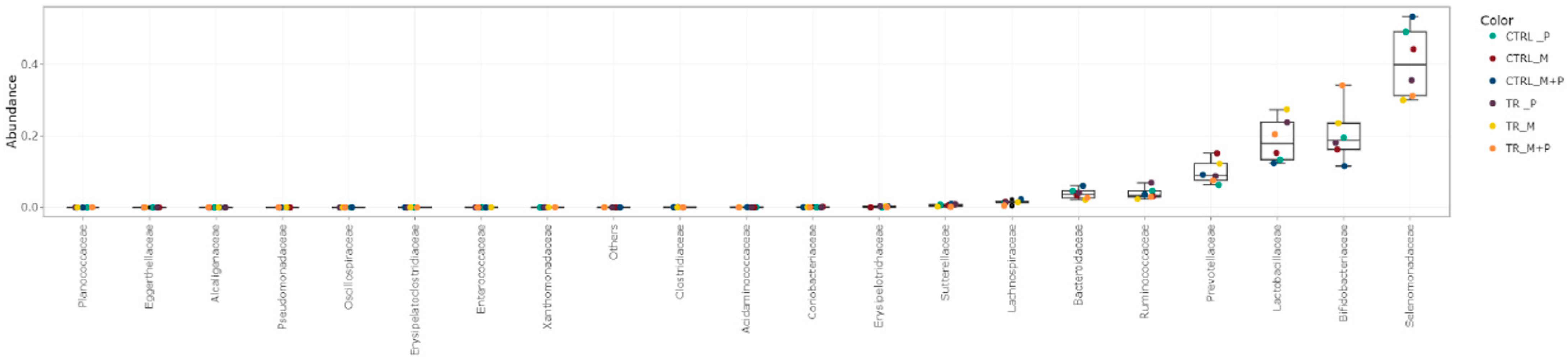 Animals 14 03342 g017
