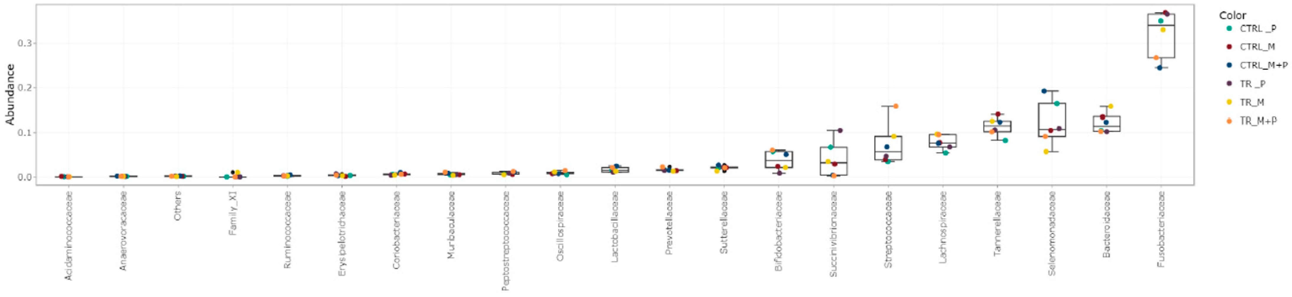 Animals 14 03342 g018