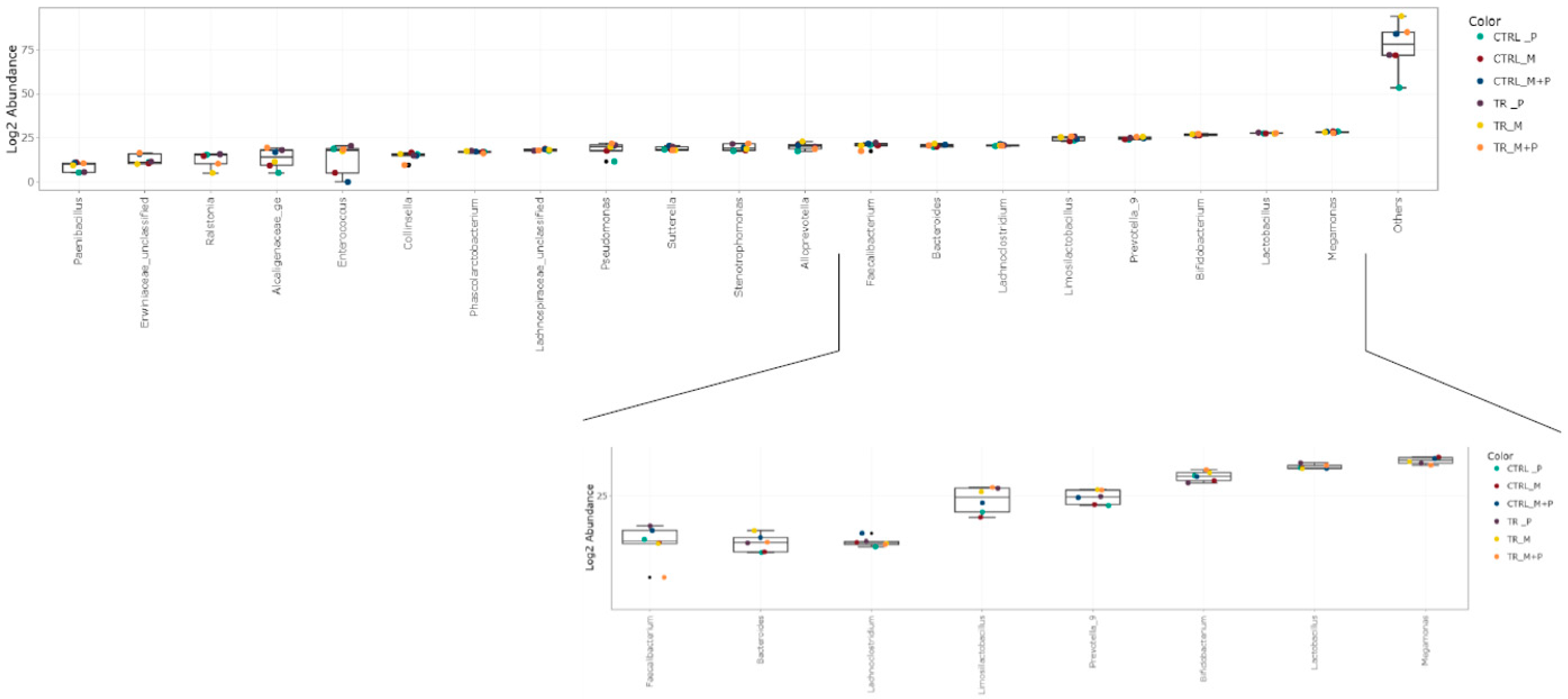 Animals 14 03342 g019