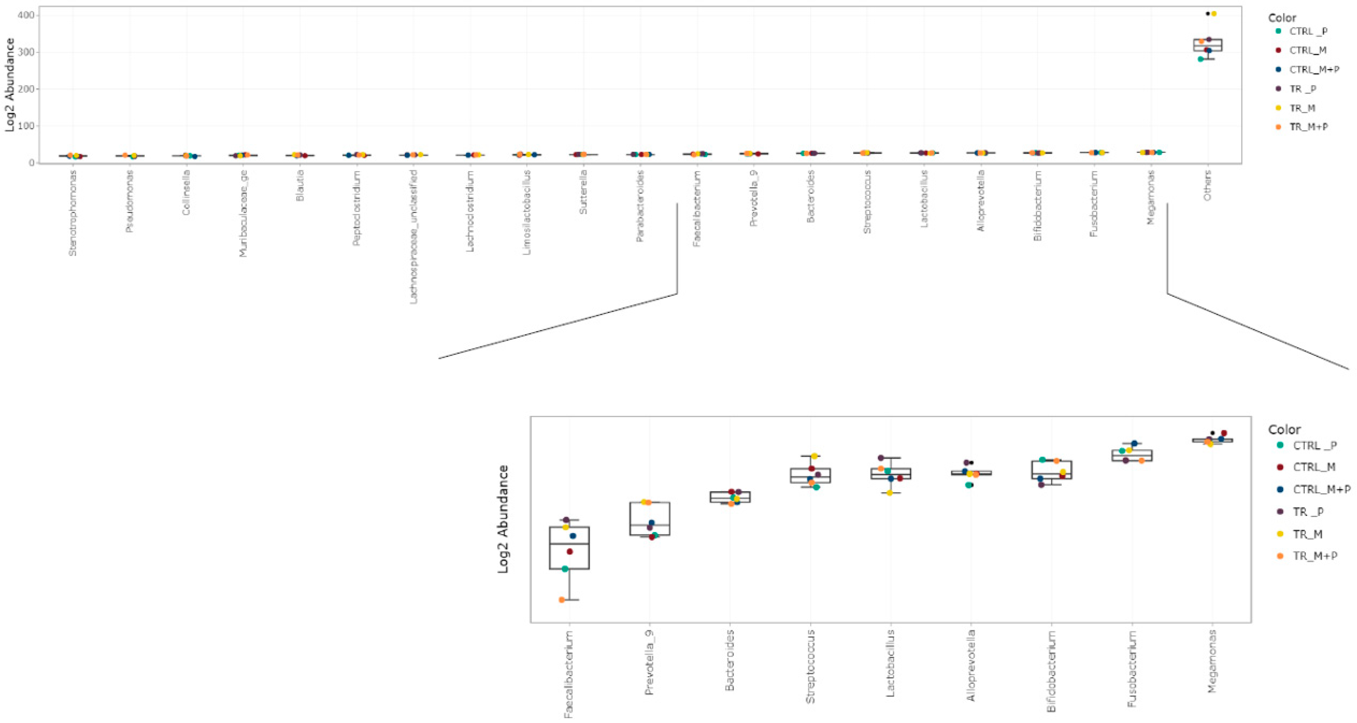 Animals 14 03342 g020