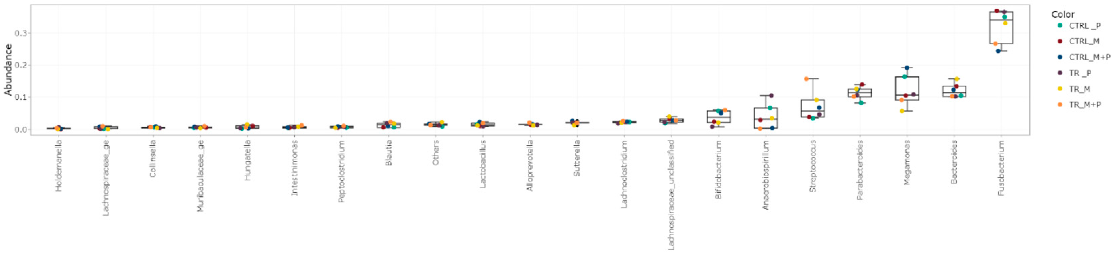 Animals 14 03342 g022