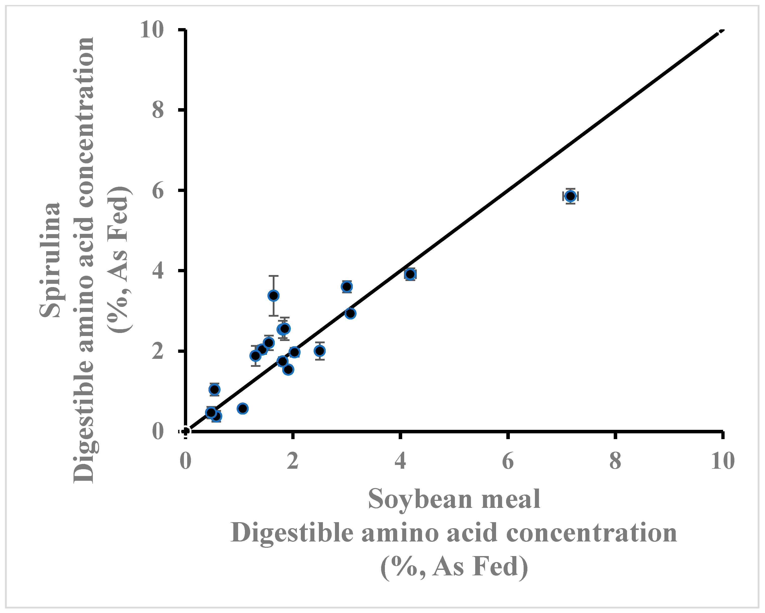 Animals 14 03343 g003