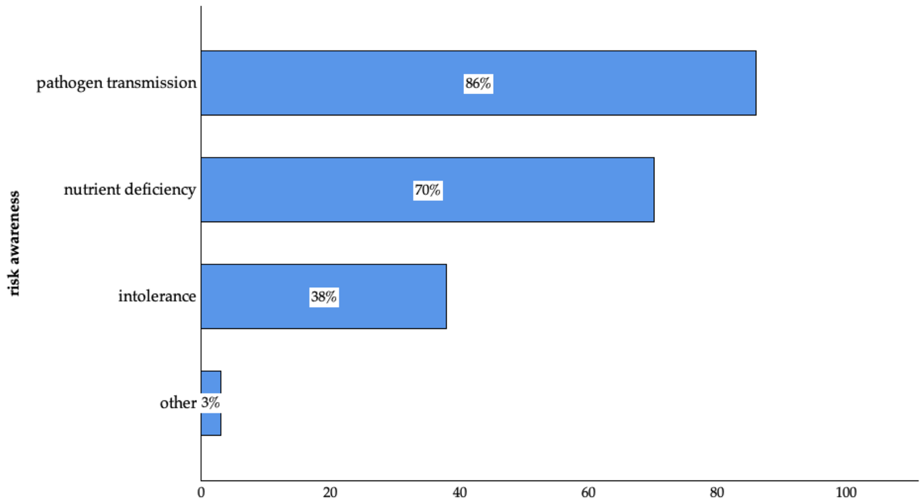 Animals 14 03346 g002