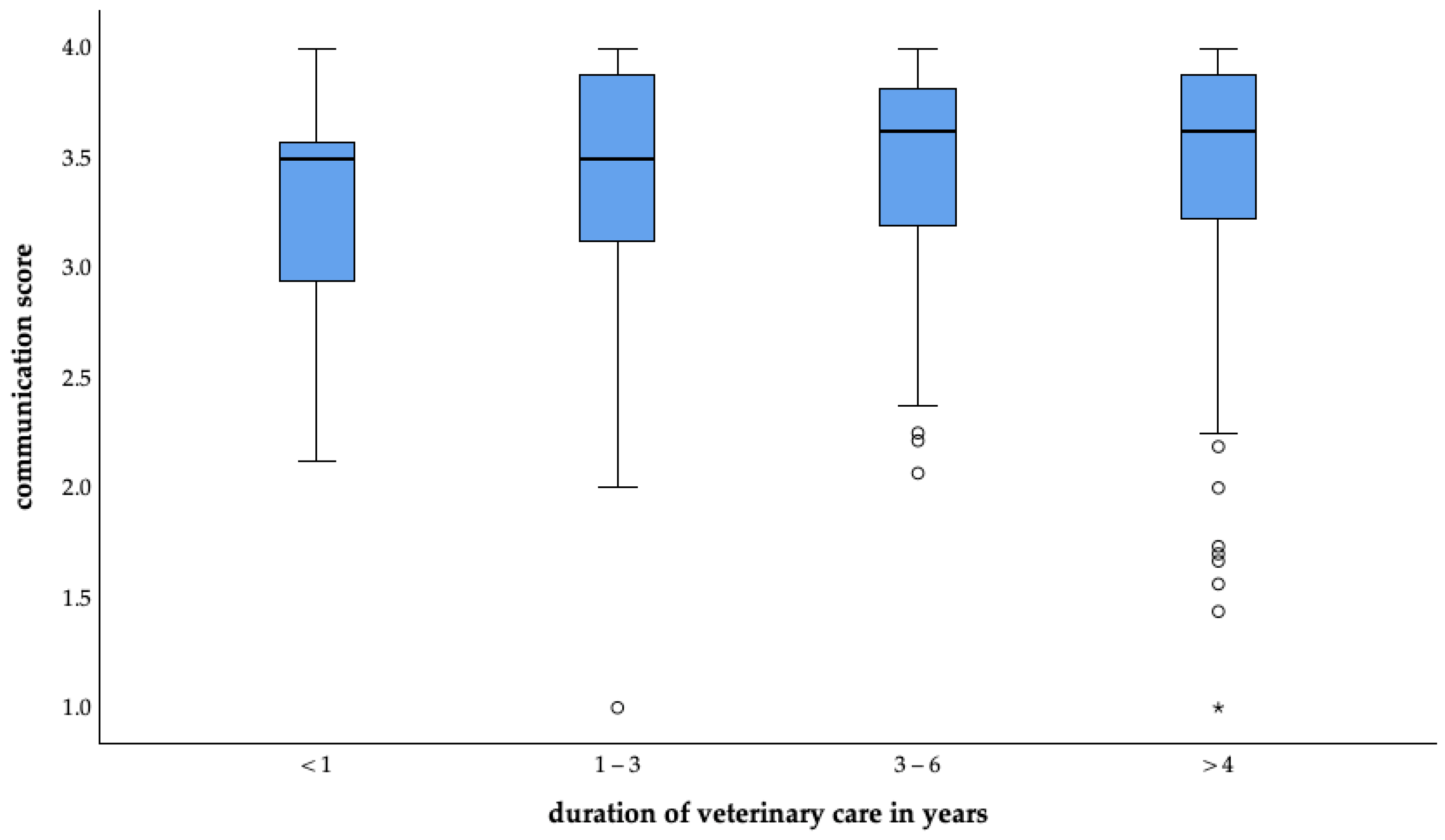 Animals 14 03346 g009