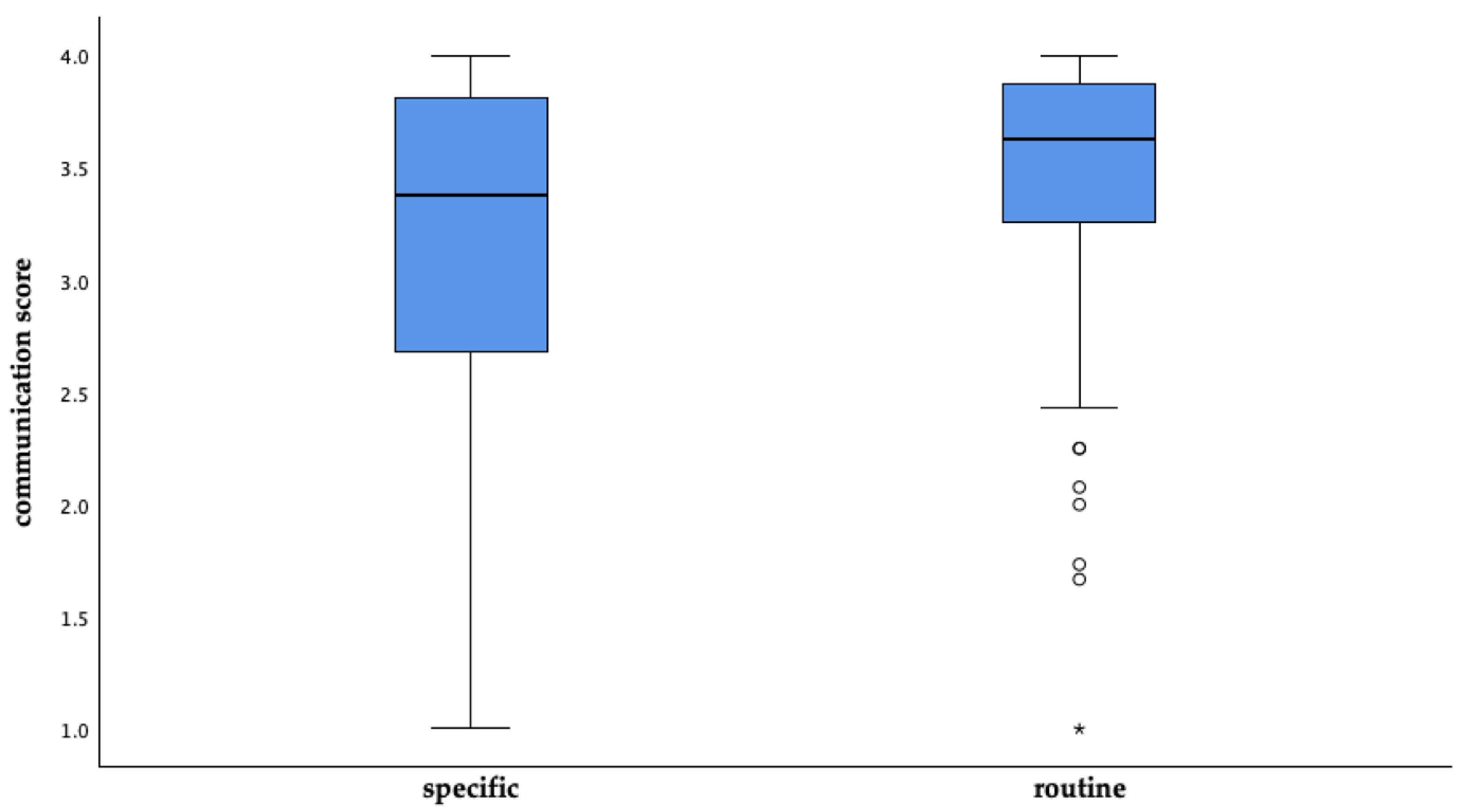 Animals 14 03346 g010