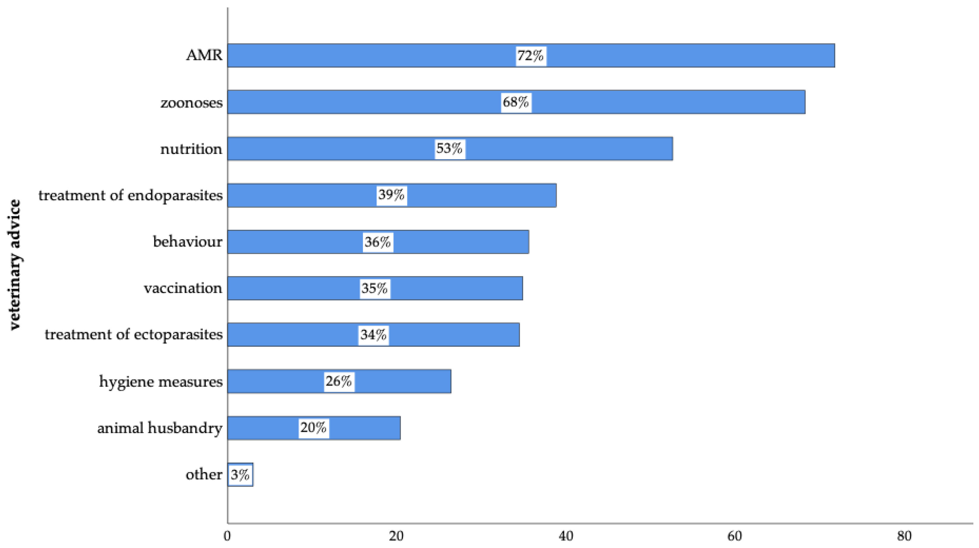 Animals 14 03346 g011