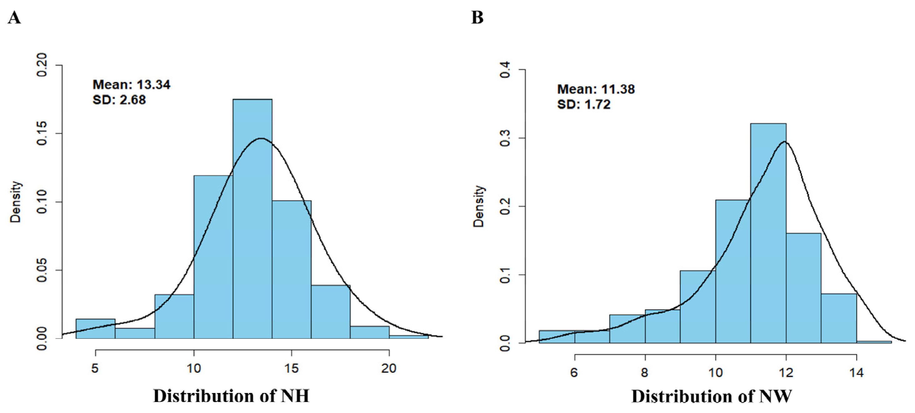 Animals 14 03348 g001