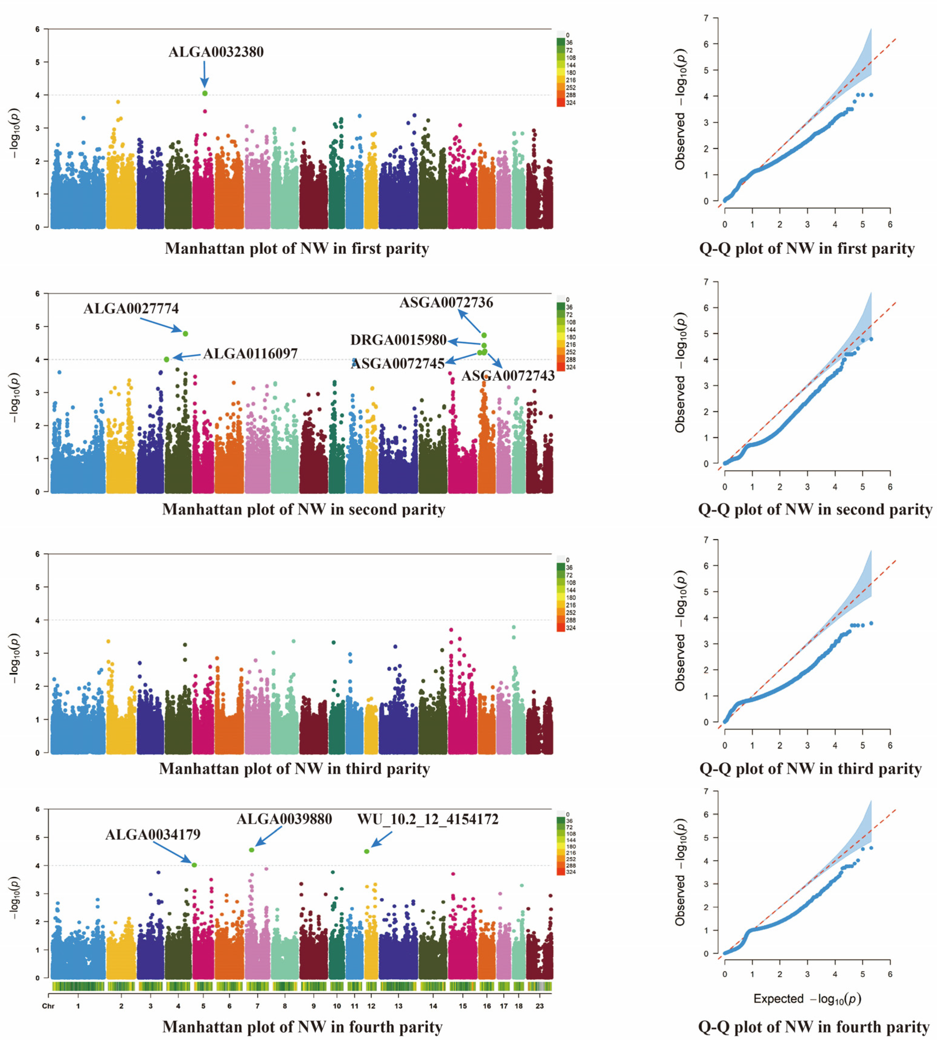 Animals 14 03348 g005