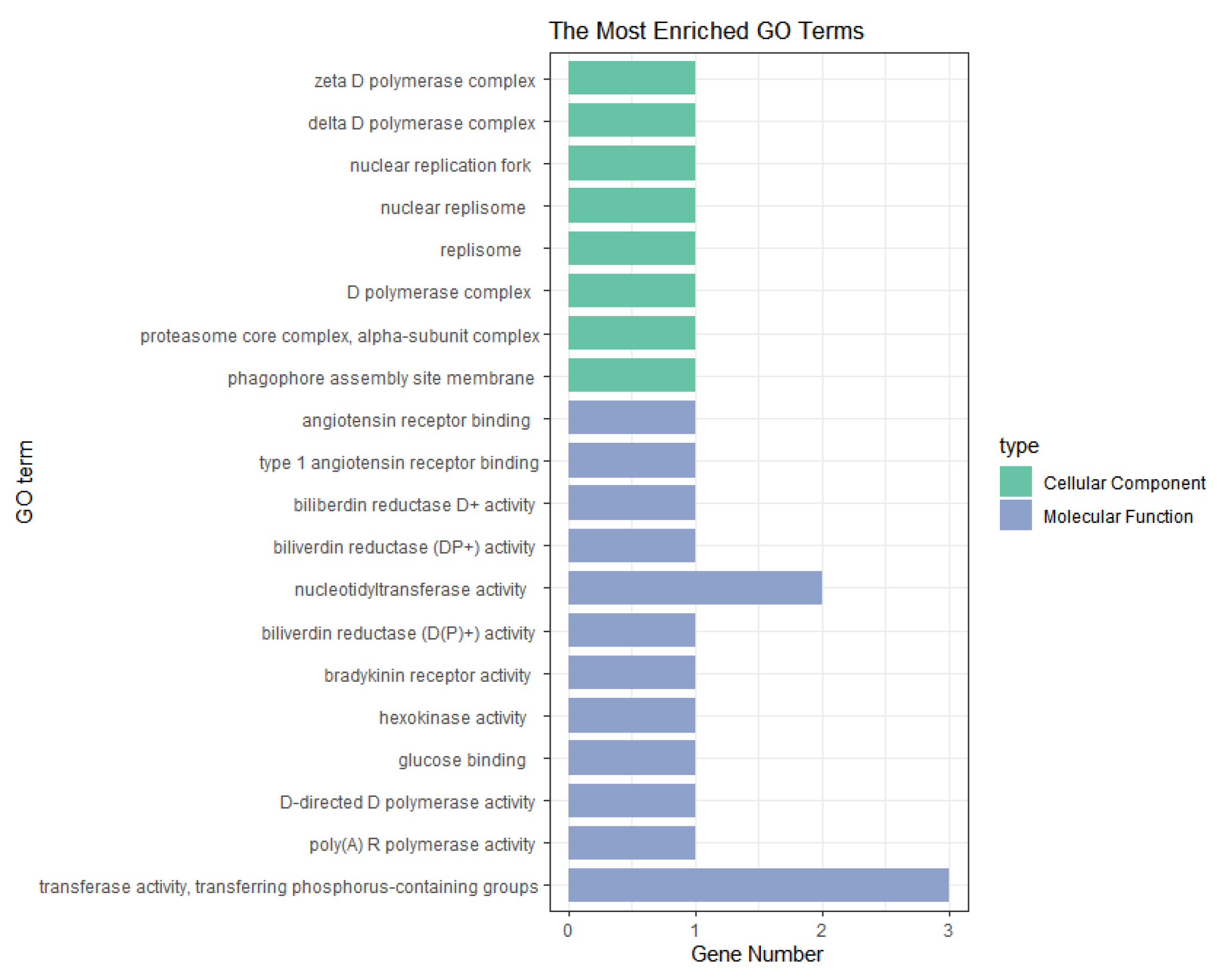 Animals 14 03348 g007