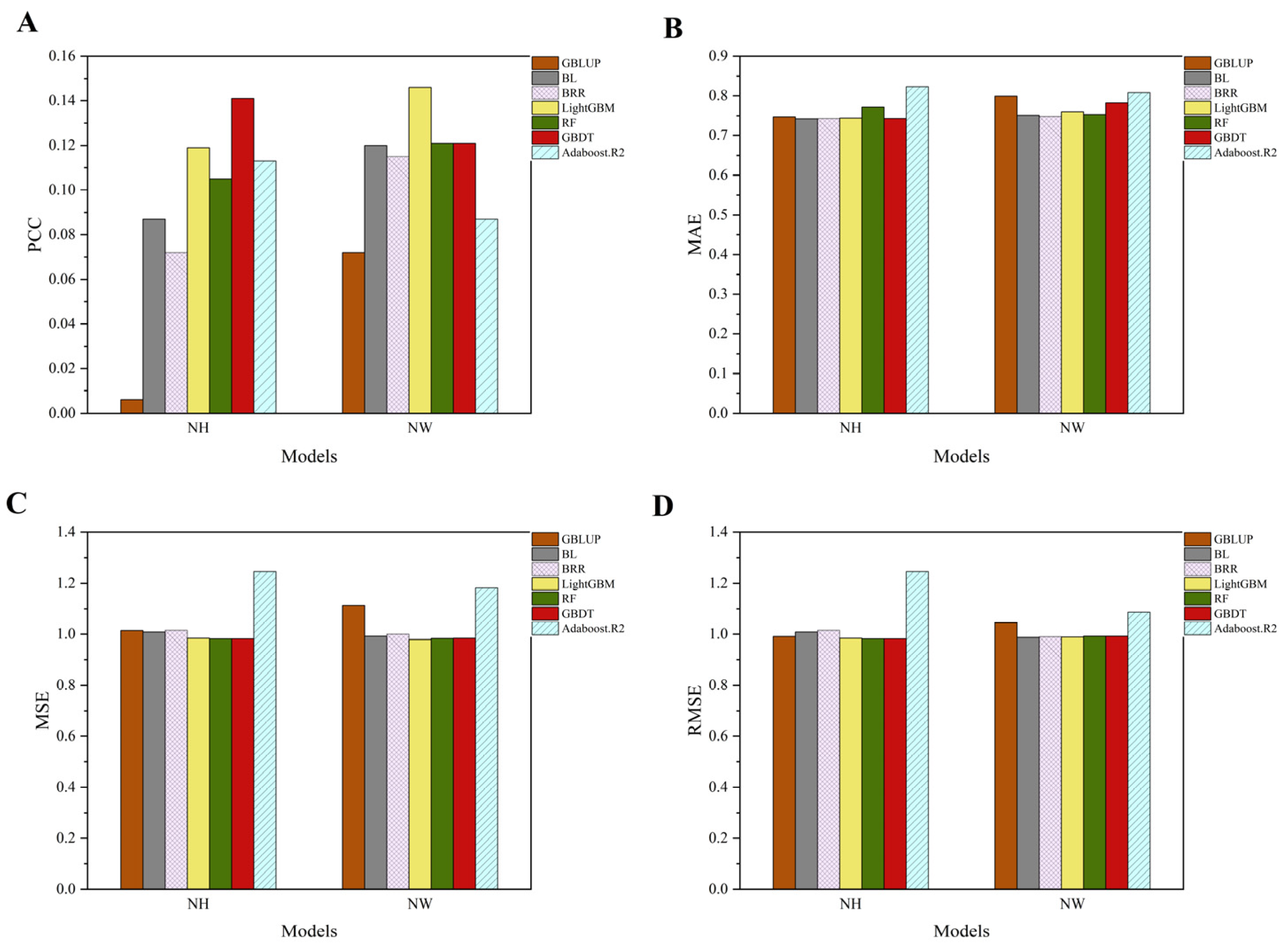 Animals 14 03348 g008
