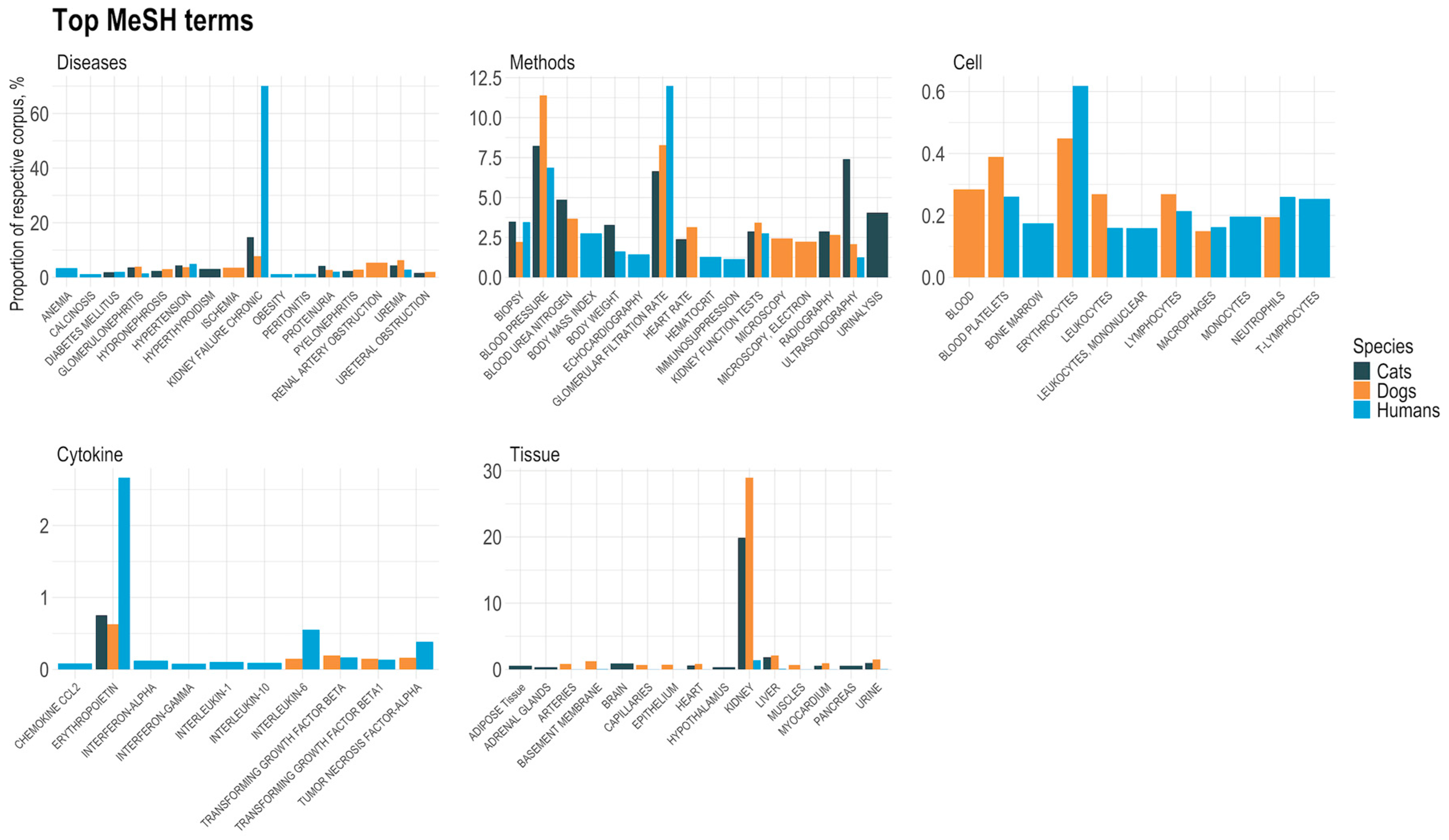 Animals 14 03349 g002