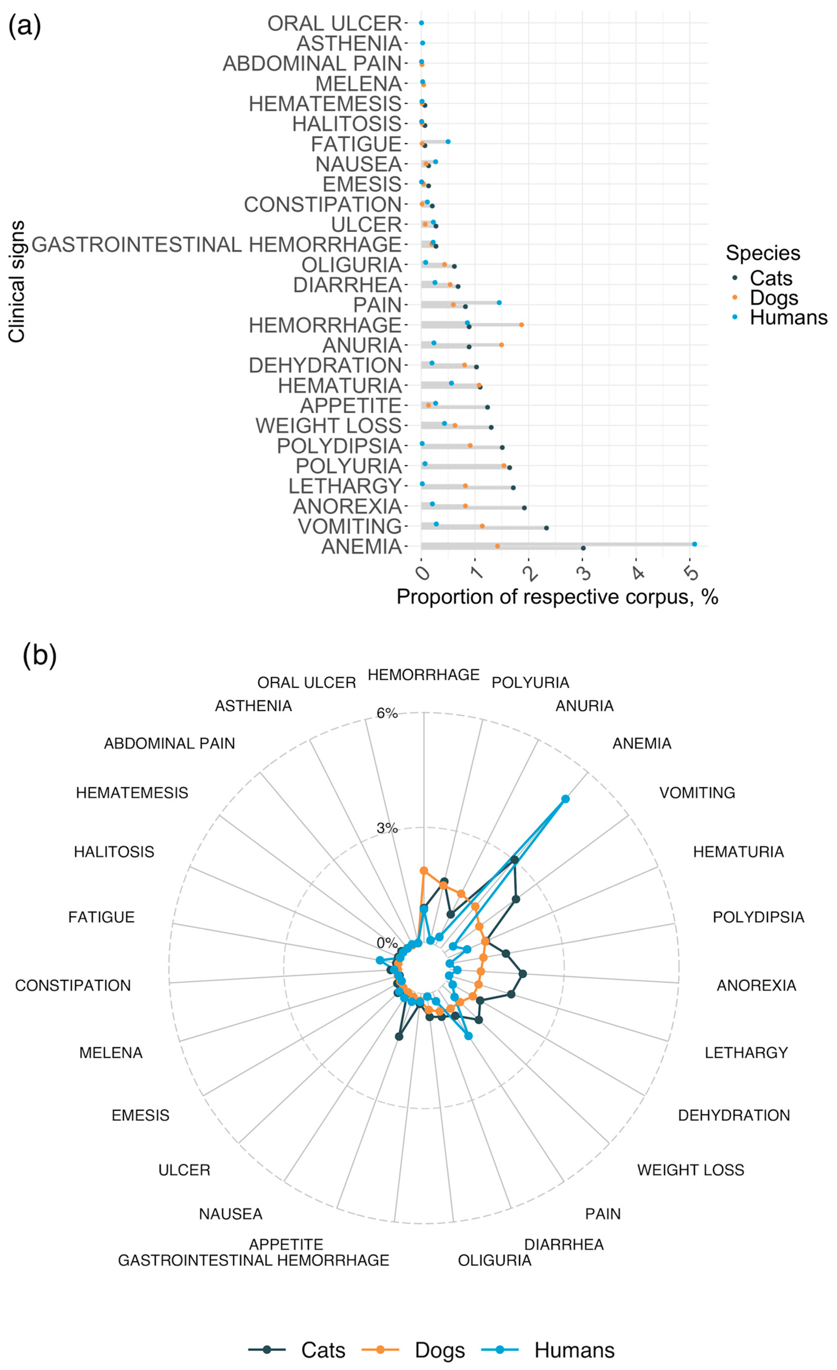 Animals 14 03349 g003a