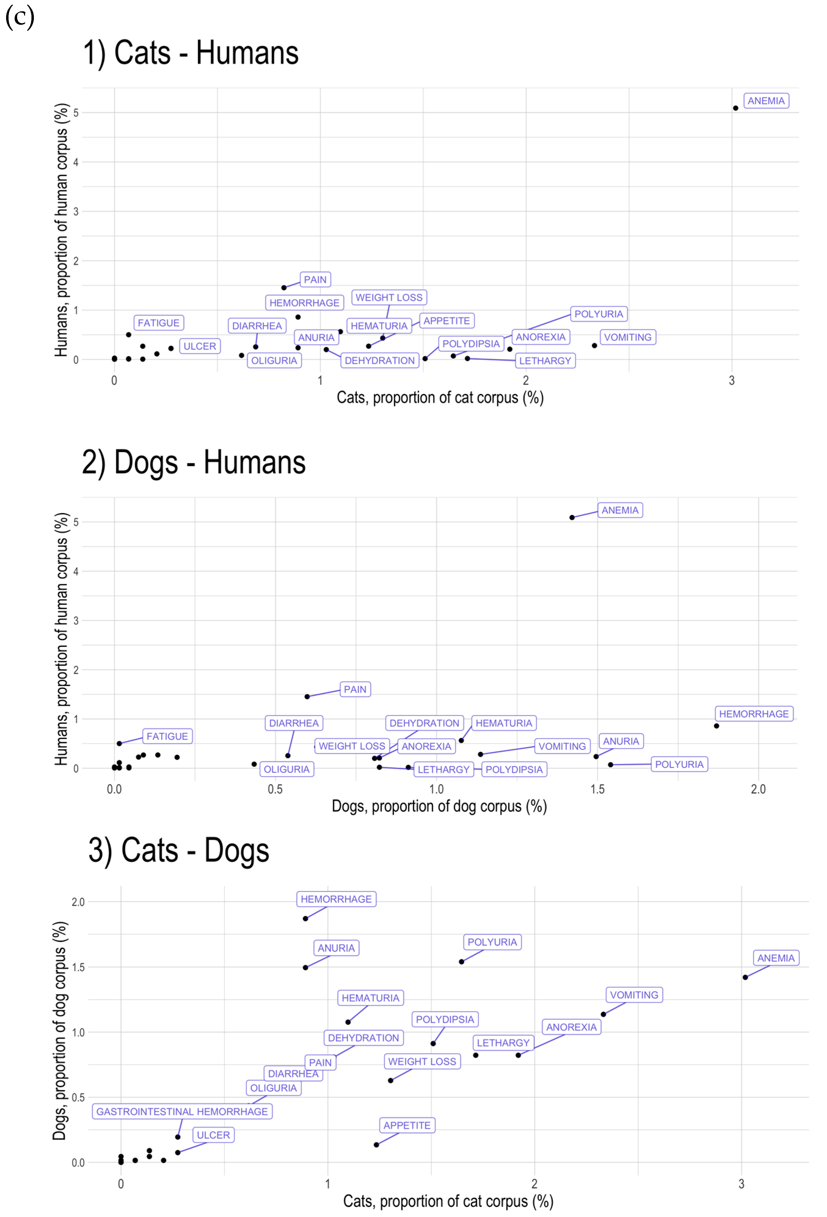 Animals 14 03349 g003b