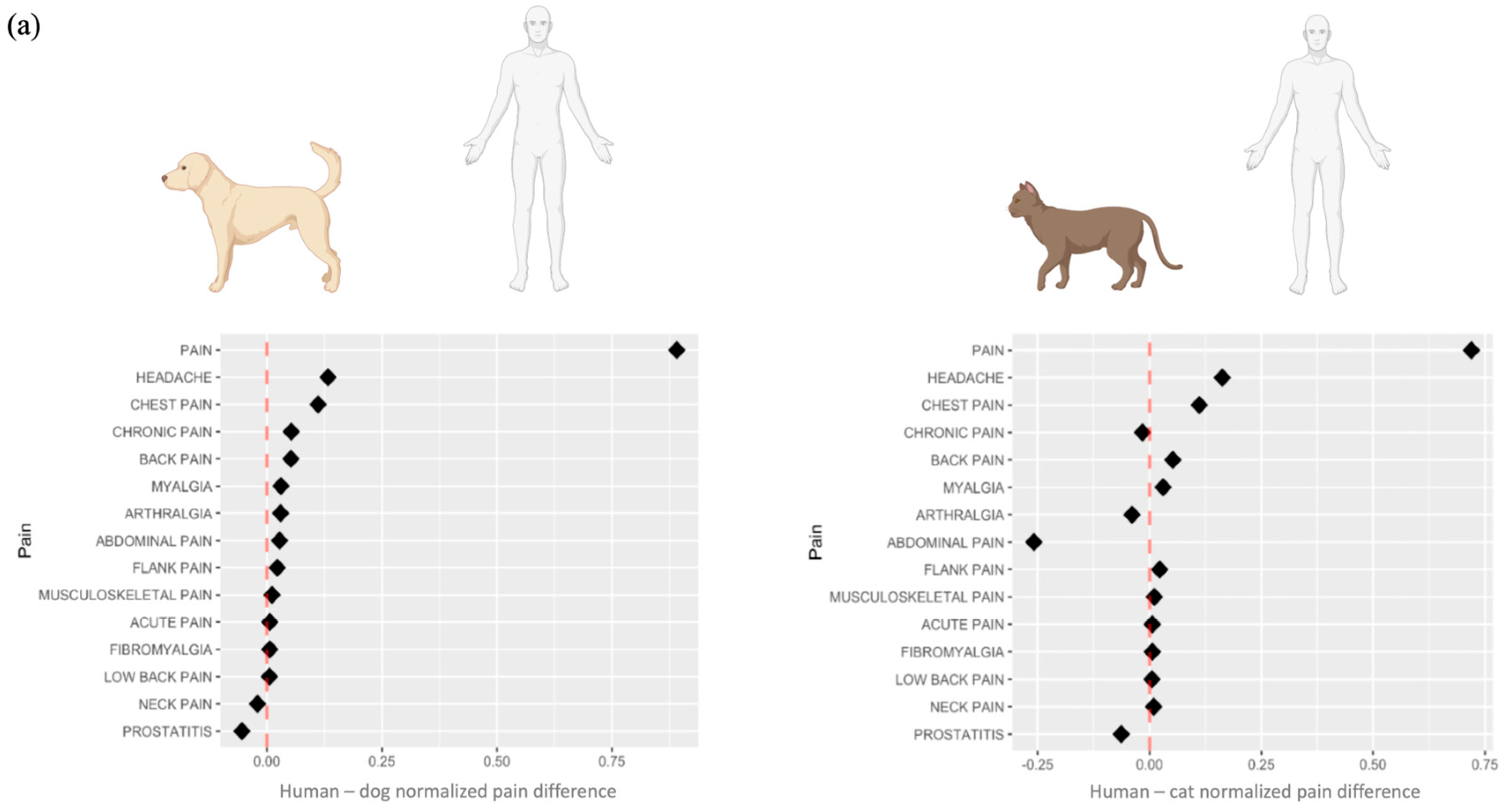 Animals 14 03349 g004a