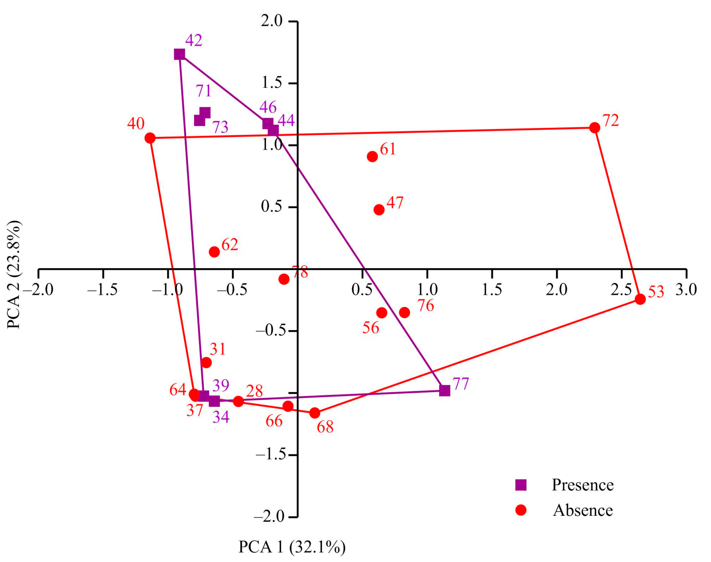 Animals 14 03352 g002