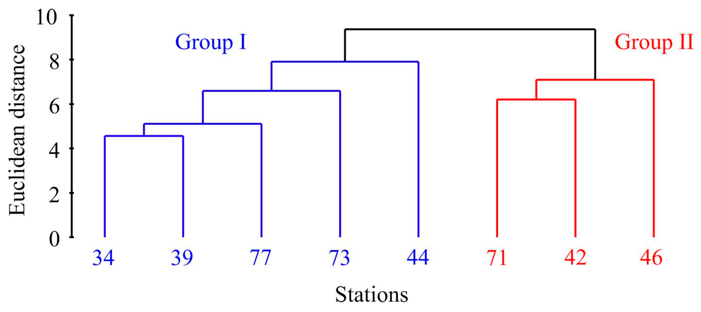 Animals 14 03352 g003