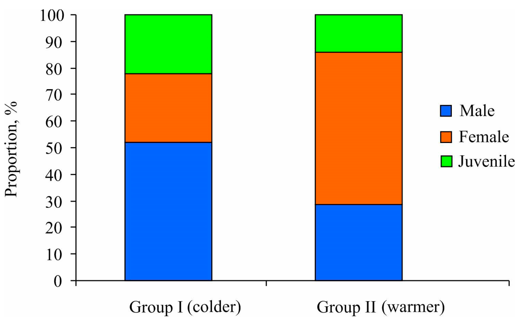 Animals 14 03352 g005