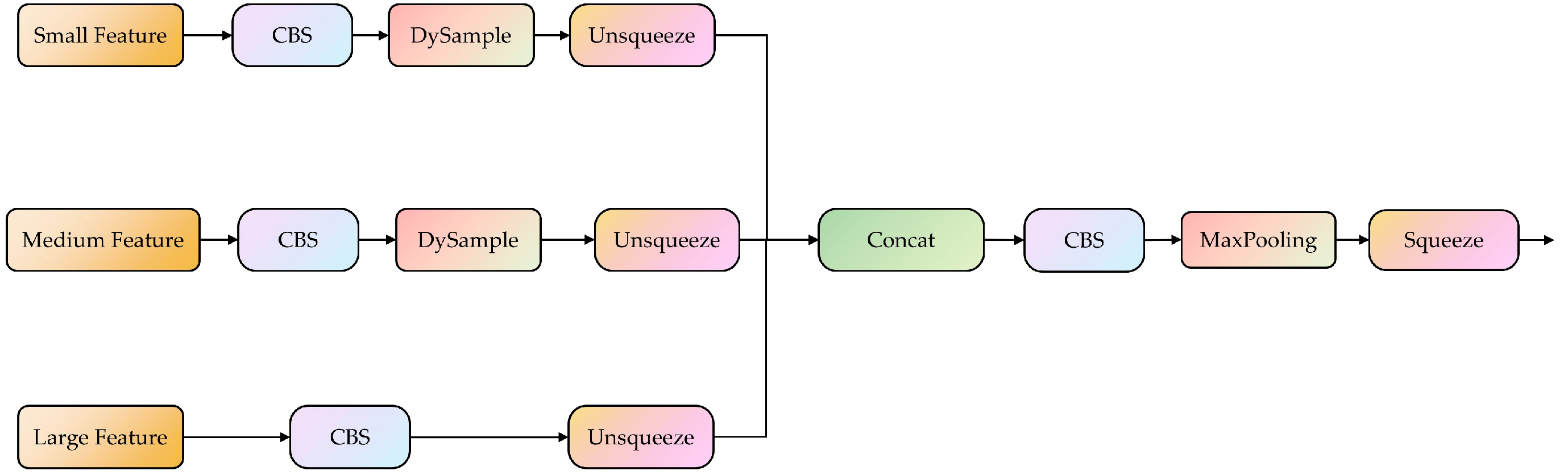 Animals 14 03353 g005