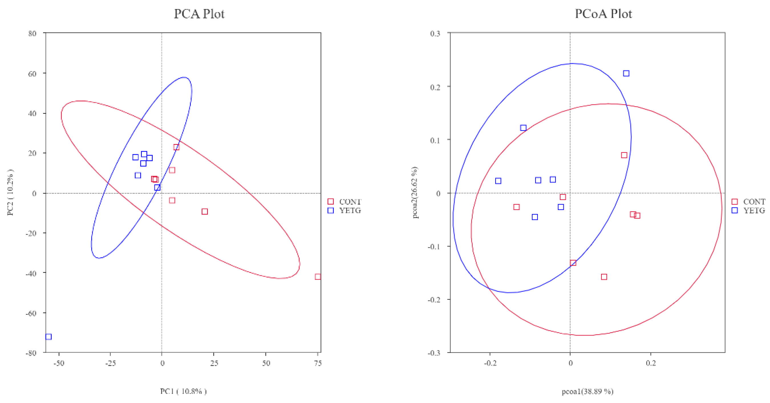 Animals 14 03356 g003