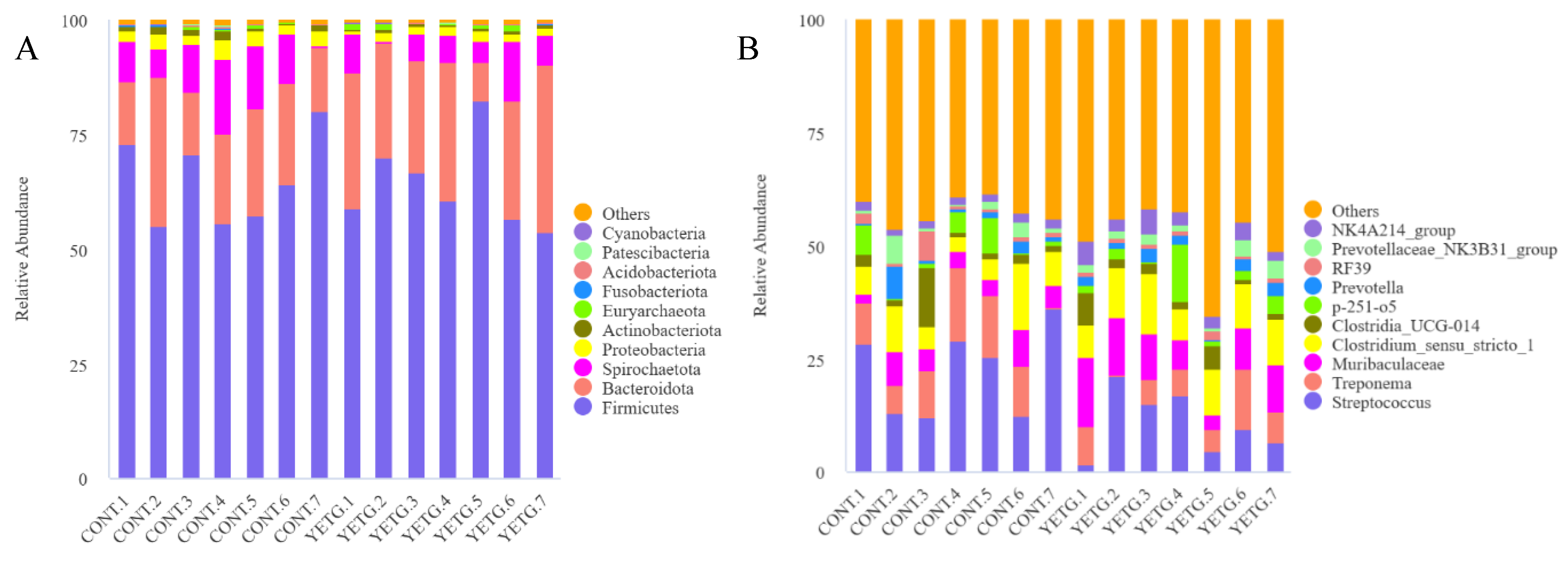 Animals 14 03356 g004