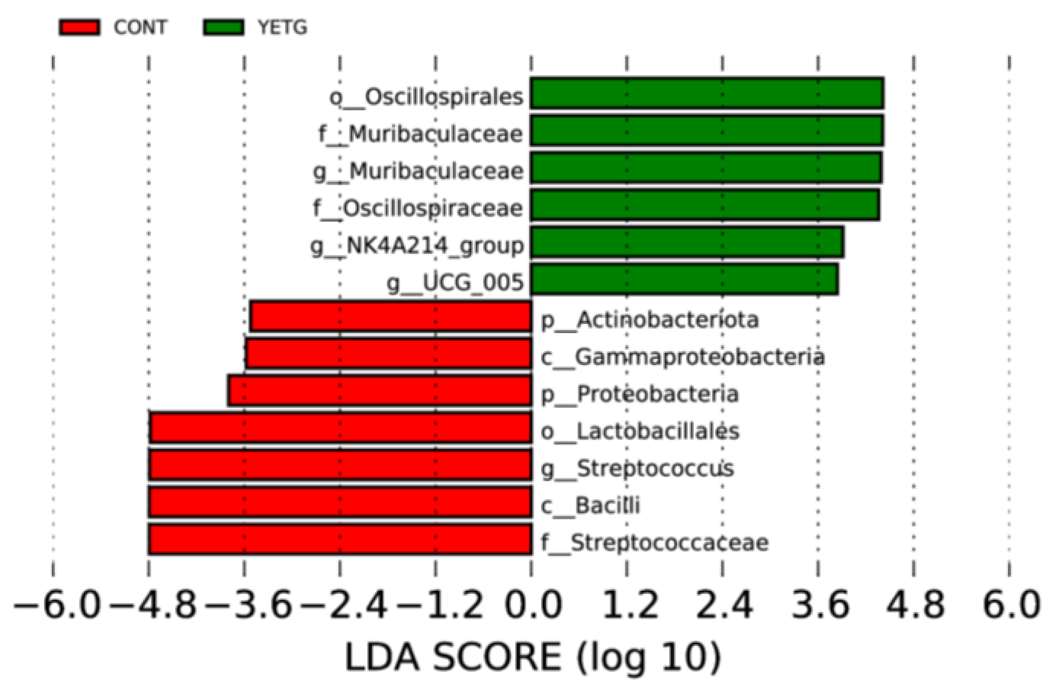 Animals 14 03356 g005