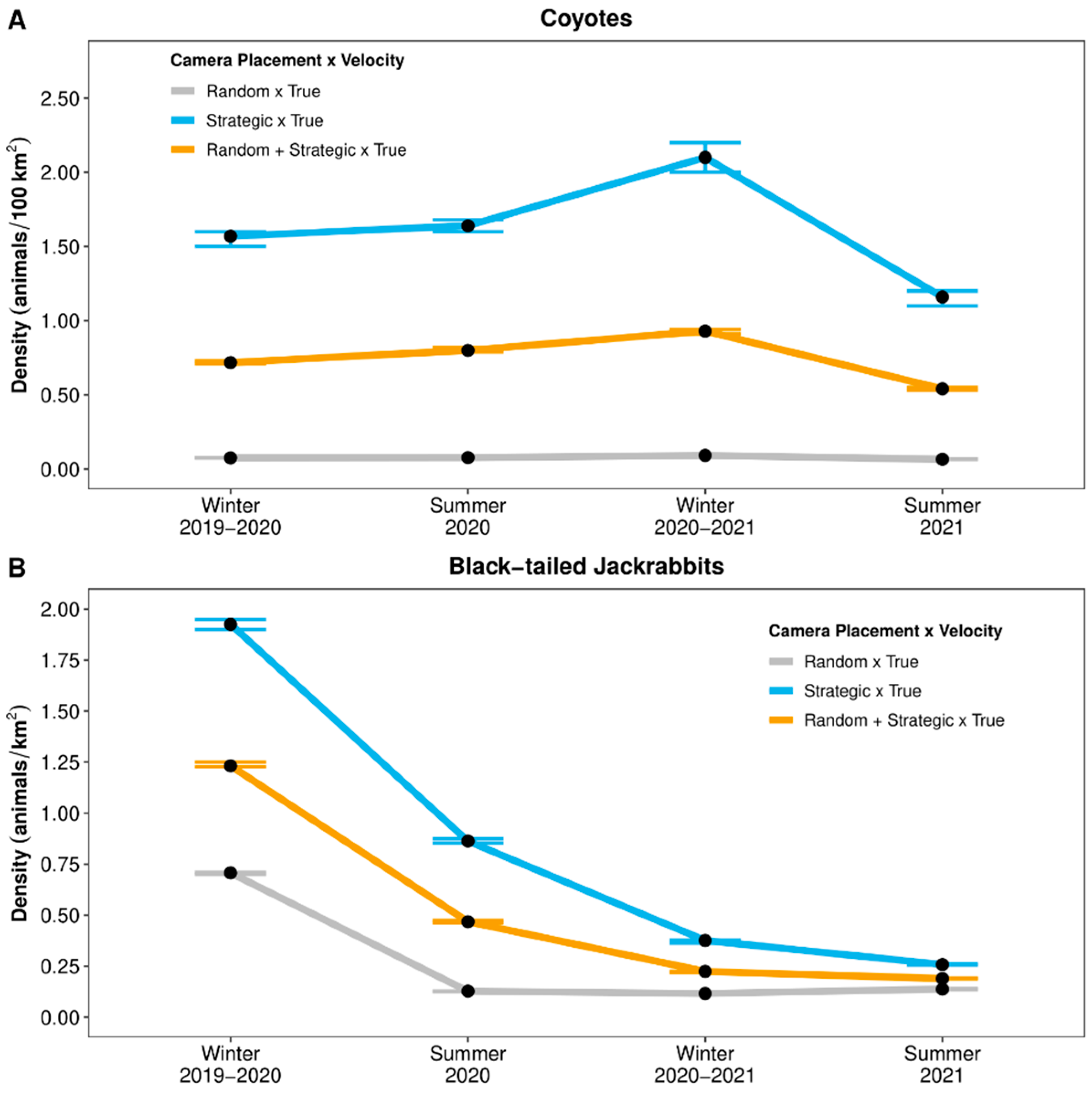 Animals 14 03361 g003