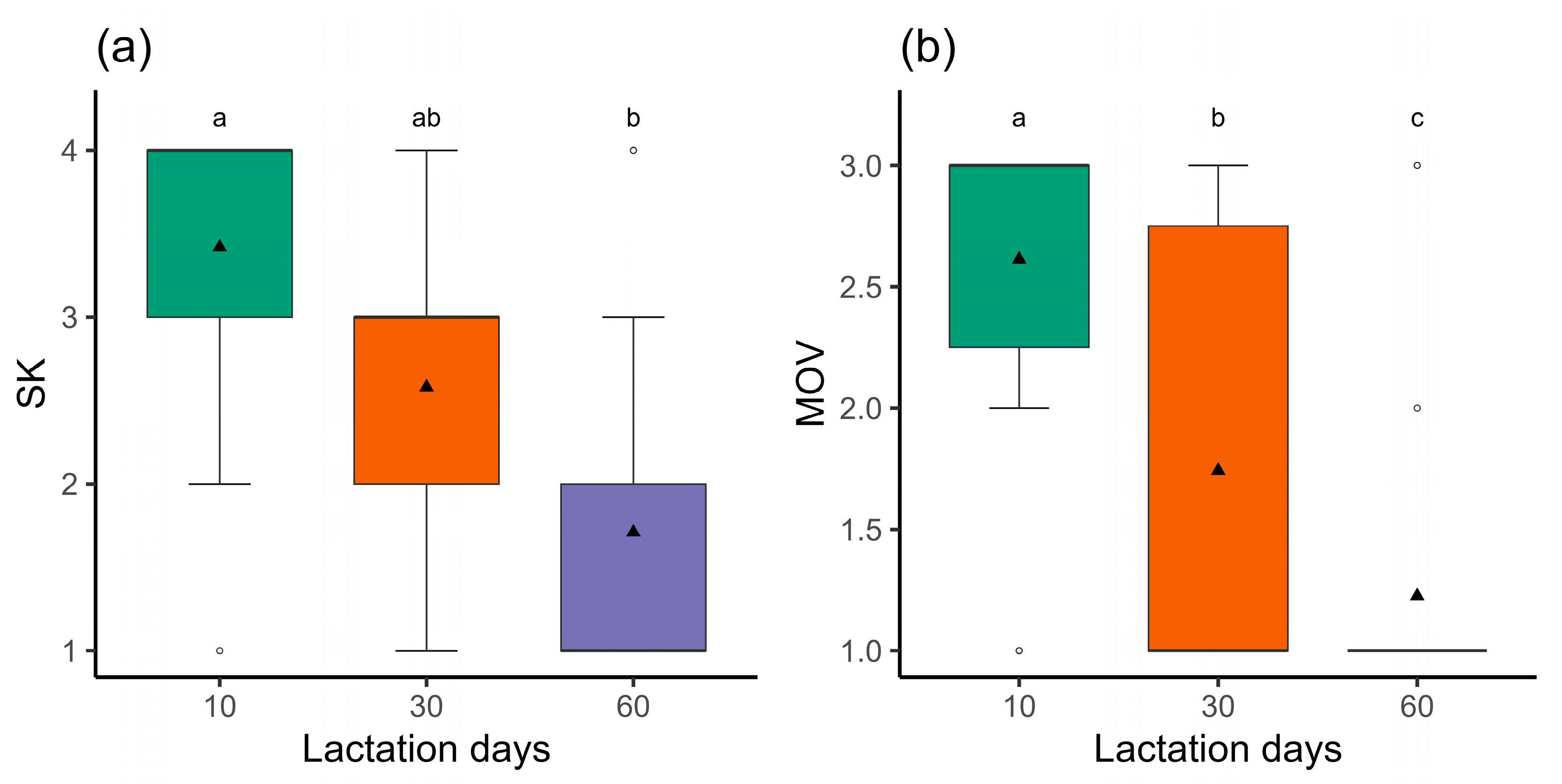 Animals 14 03365 g002 Animals 14 03365 g002