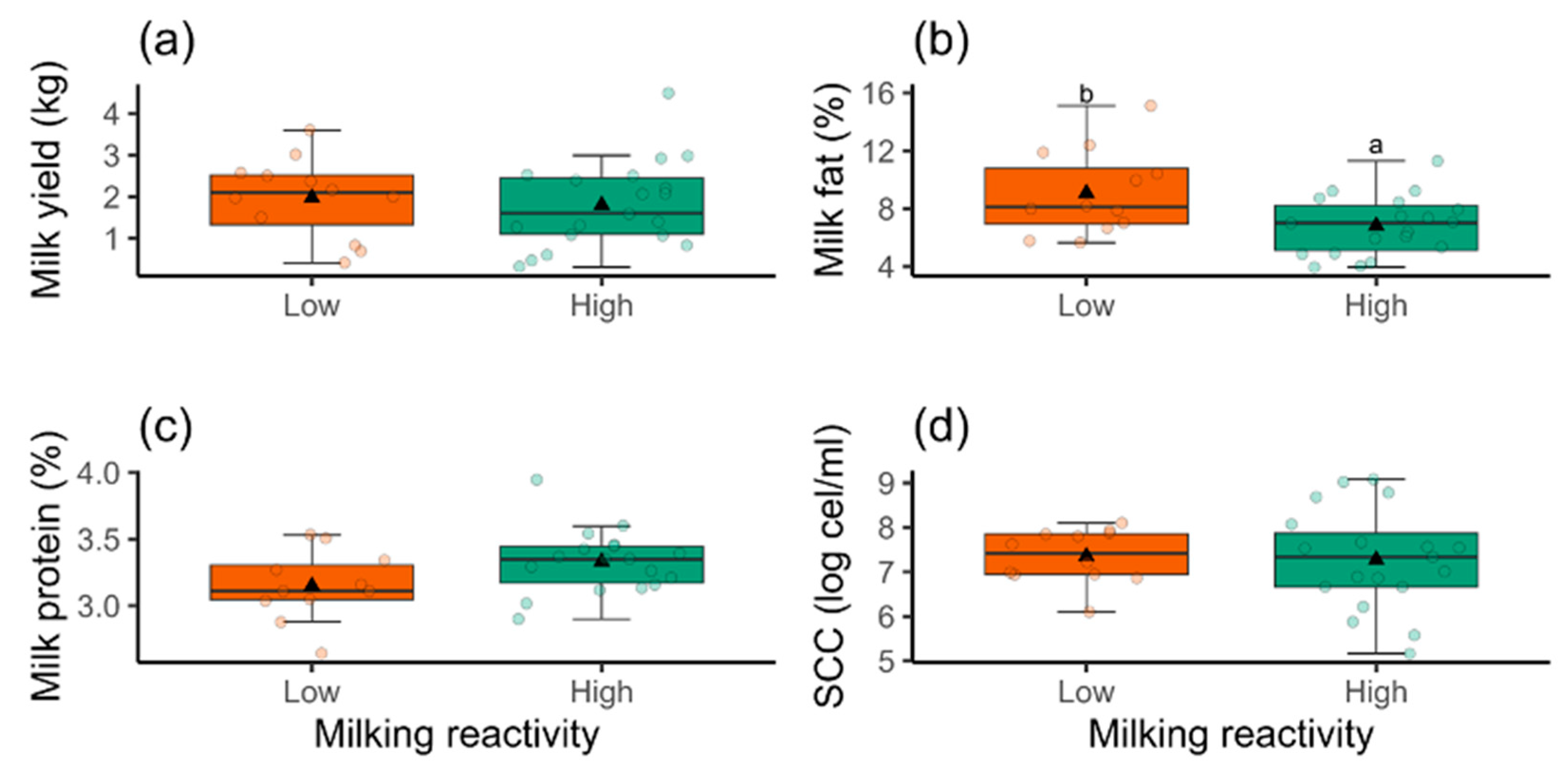 Animals 14 03365 g003 Animals 14 03365 g003