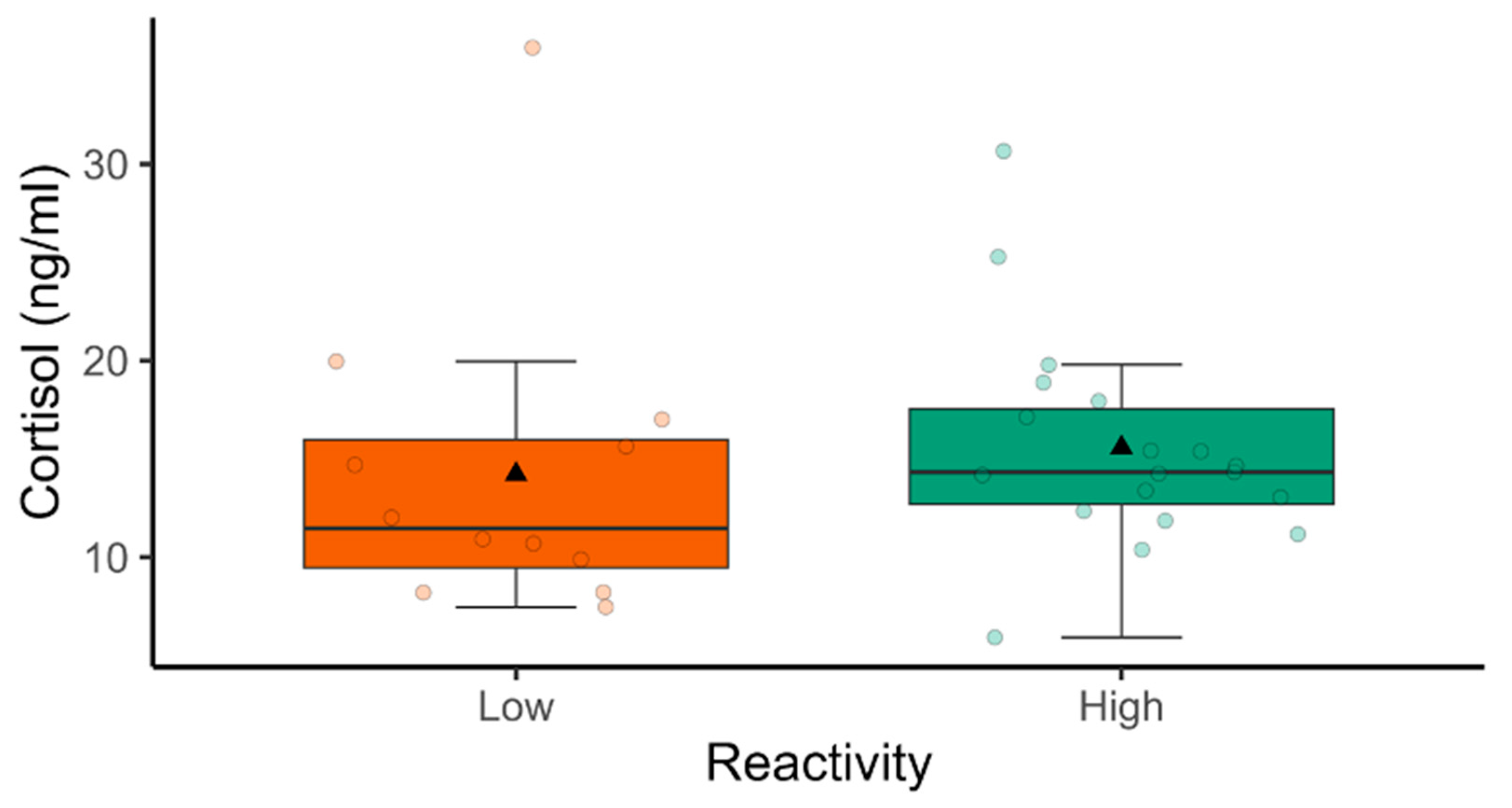 Animals 14 03365 g004 Animals 14 03365 g004