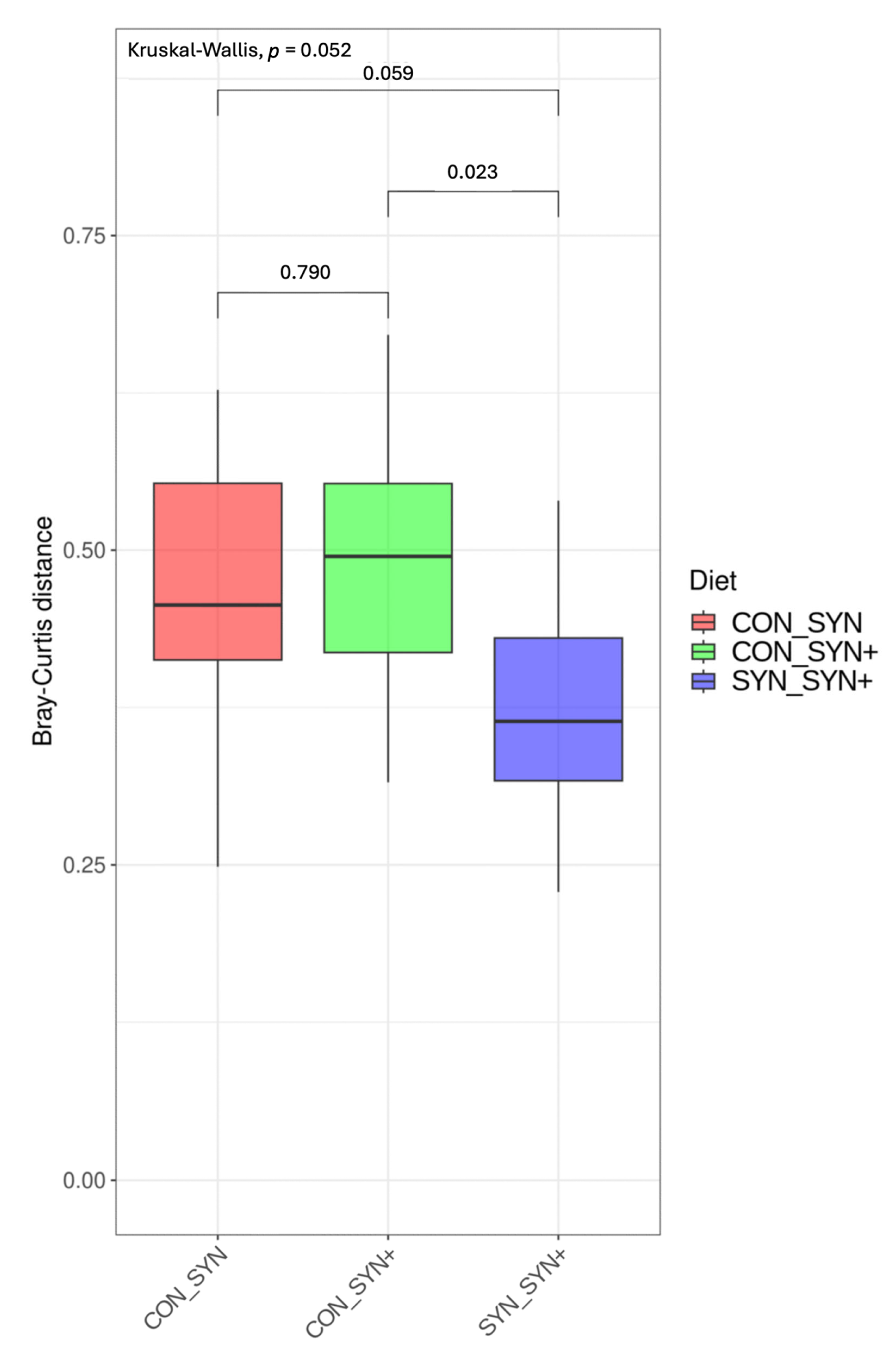 Animals 14 03366 g002