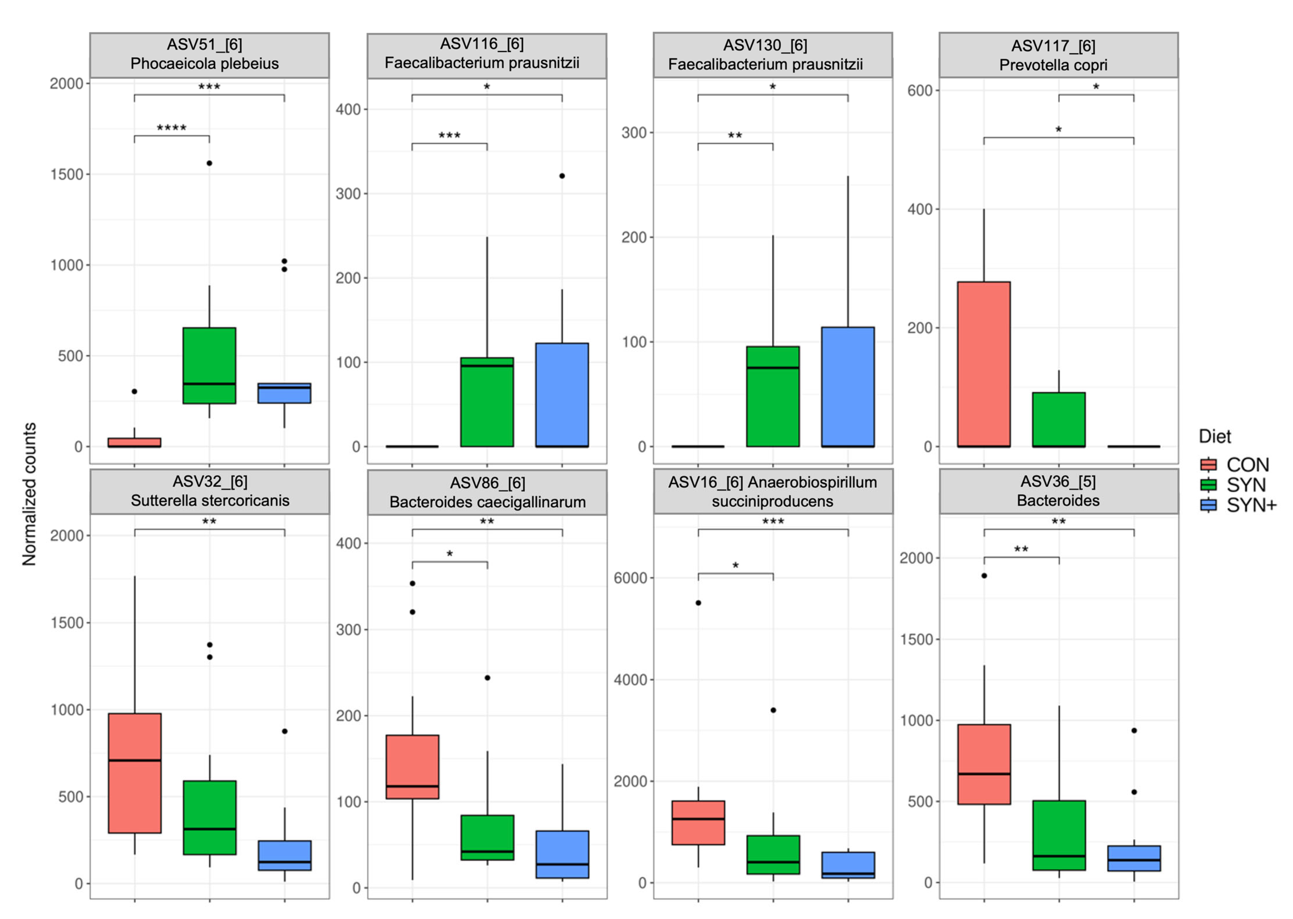 Animals 14 03366 g003