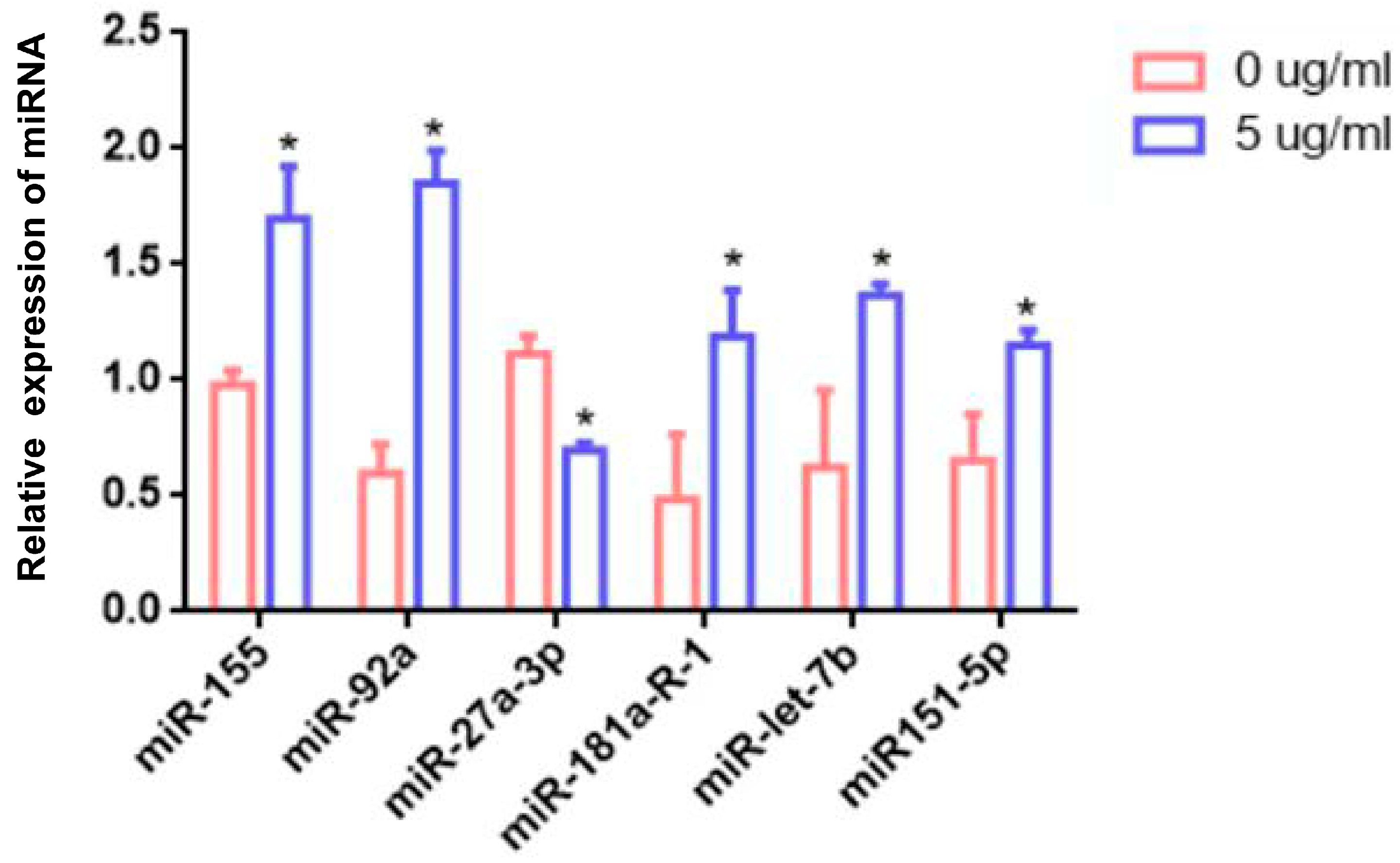 Animals 14 03367 g007