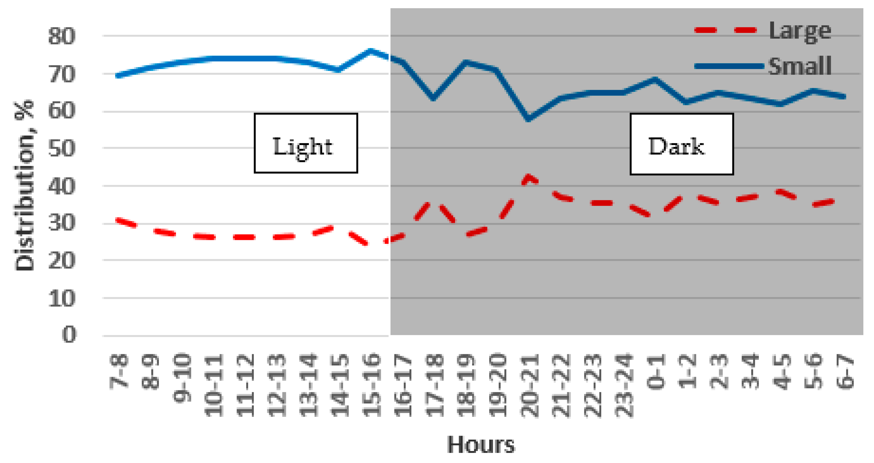 Animals 14 03368 g007